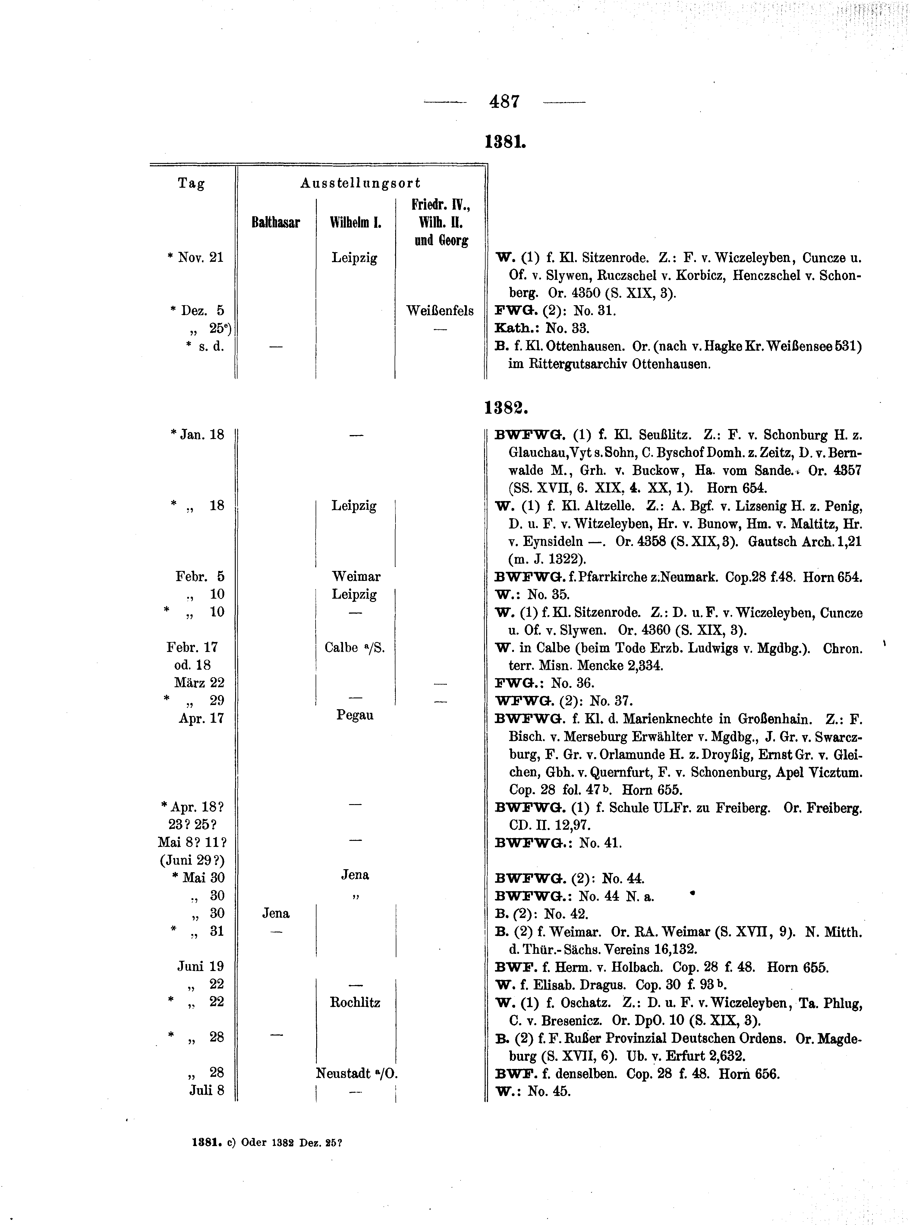 Historische Urkunde Seite 487 aus Band cds1b1