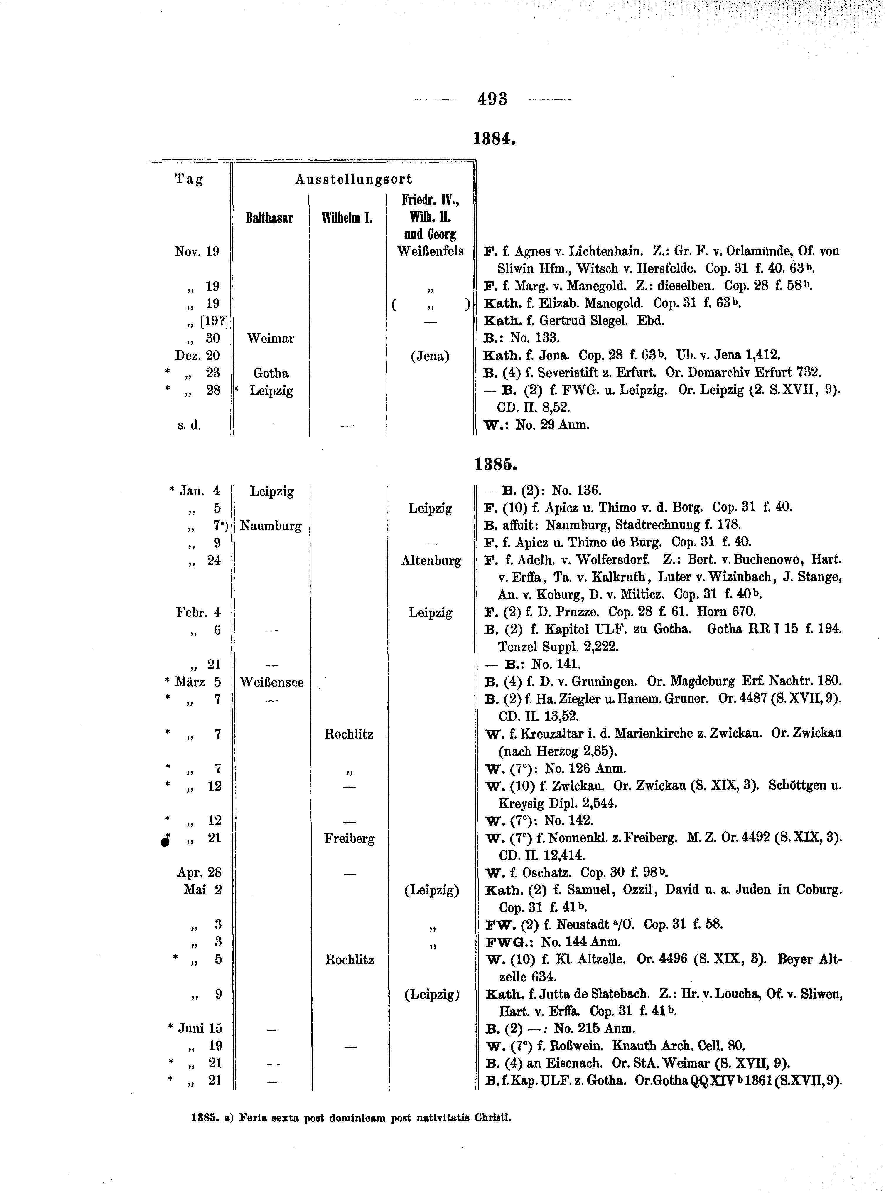 Historische Urkunde Seite 493 aus Band cds1b1