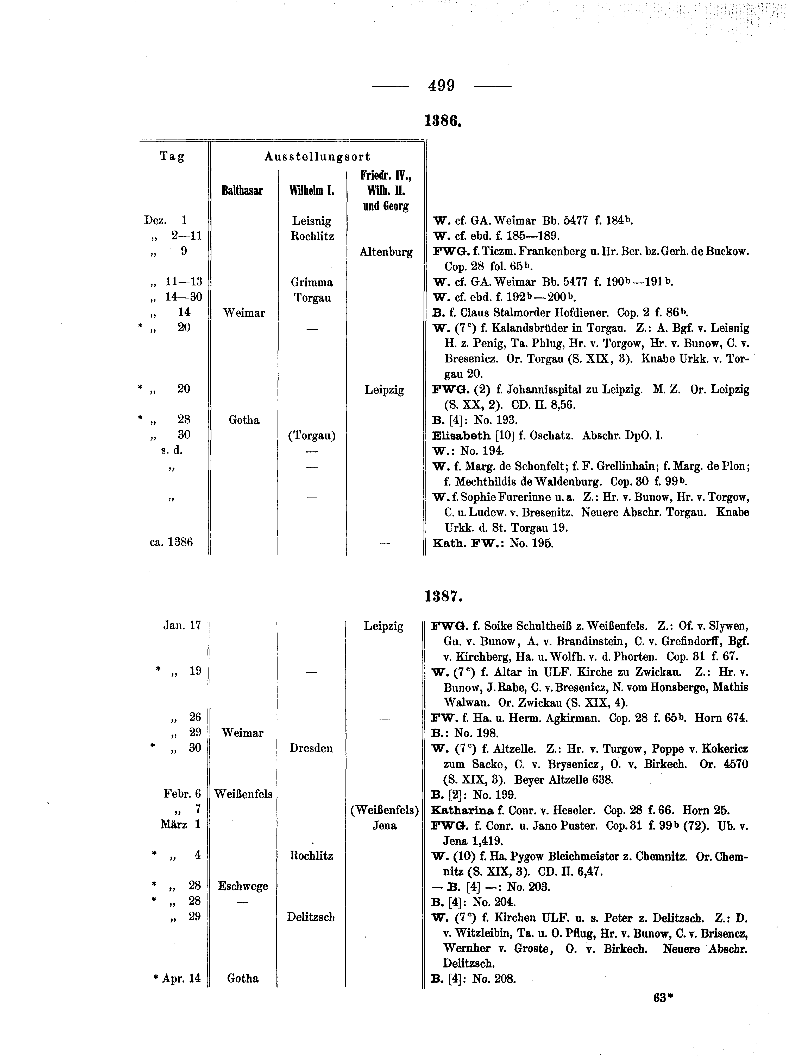Historische Urkunde Seite 499 aus Band cds1b1