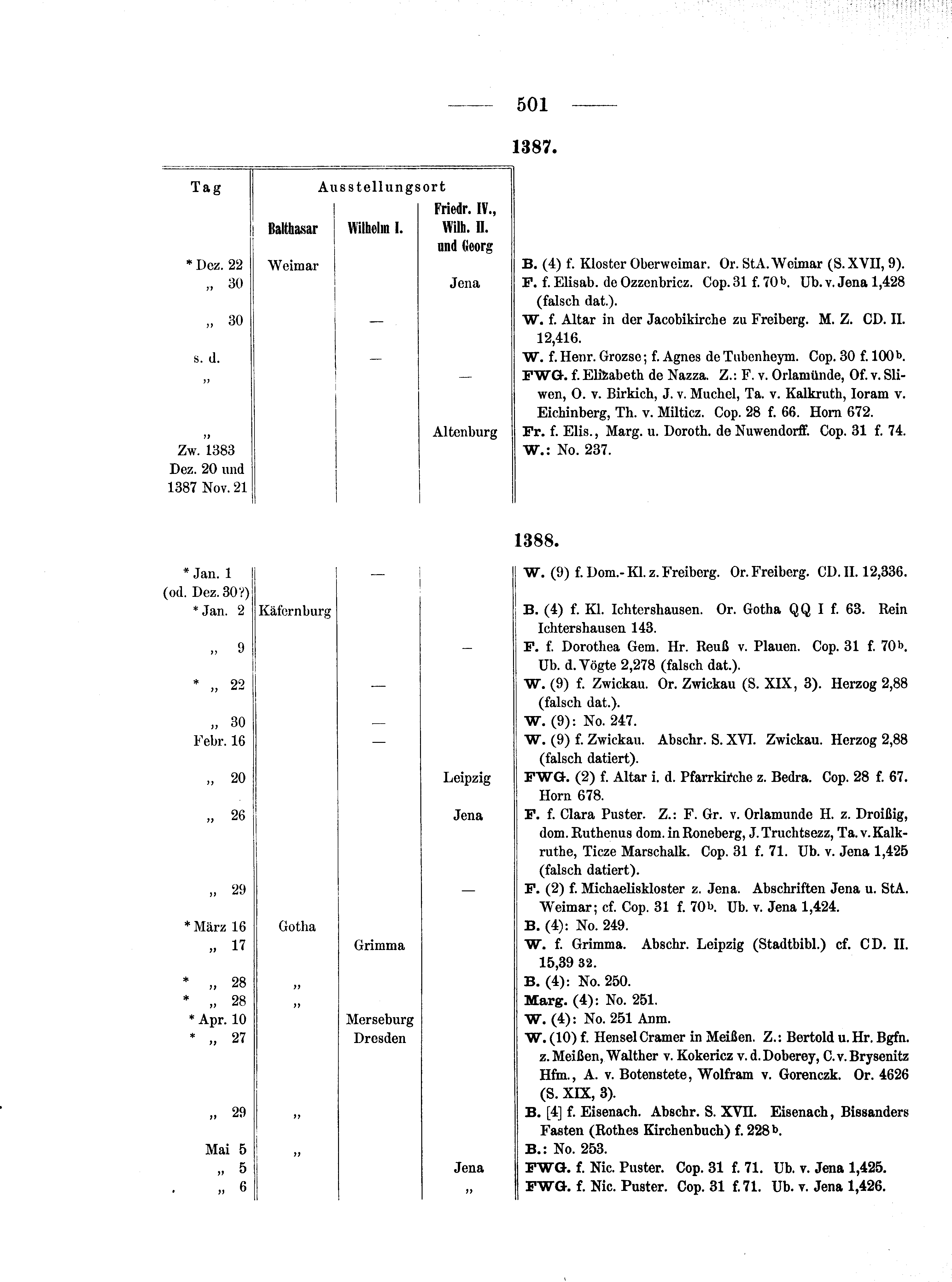 Historische Urkunde Seite 501 aus Band cds1b1