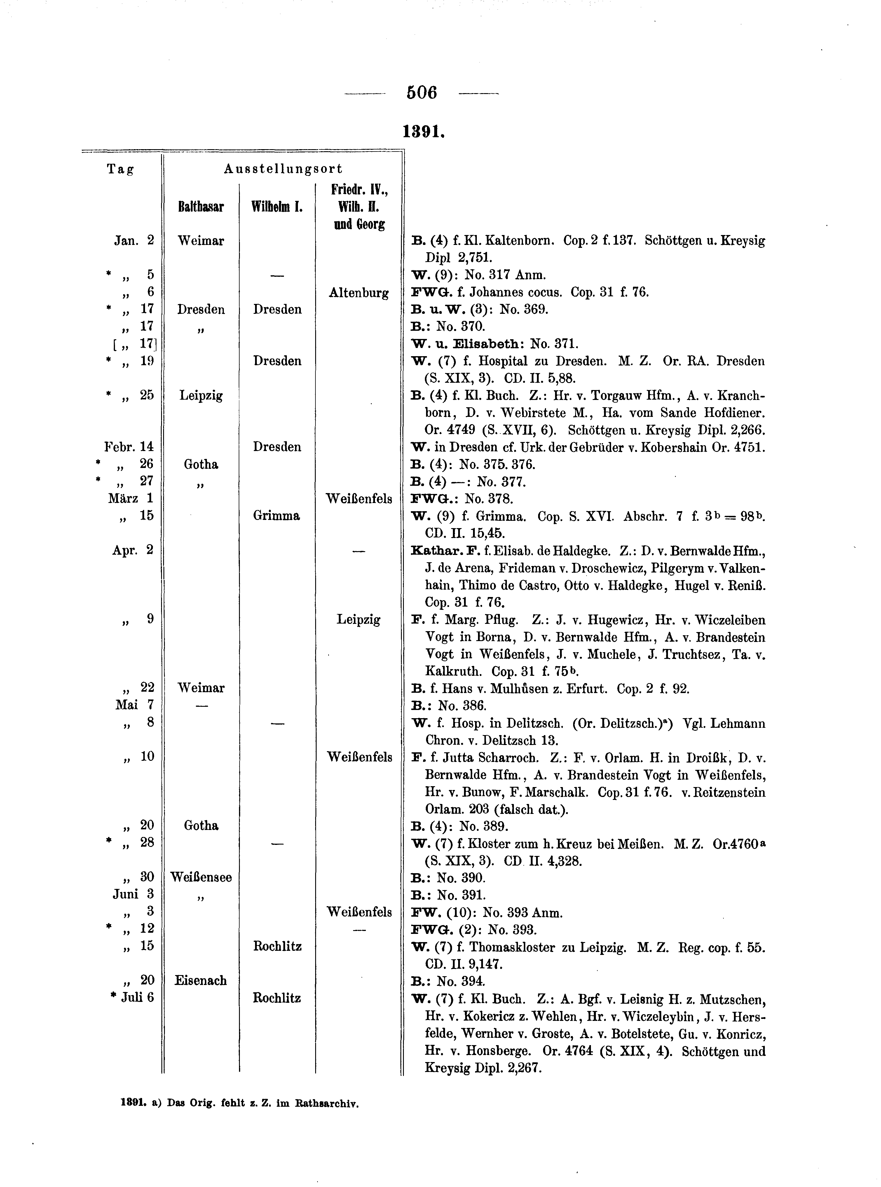 Historische Urkunde Seite 506 aus Band cds1b1