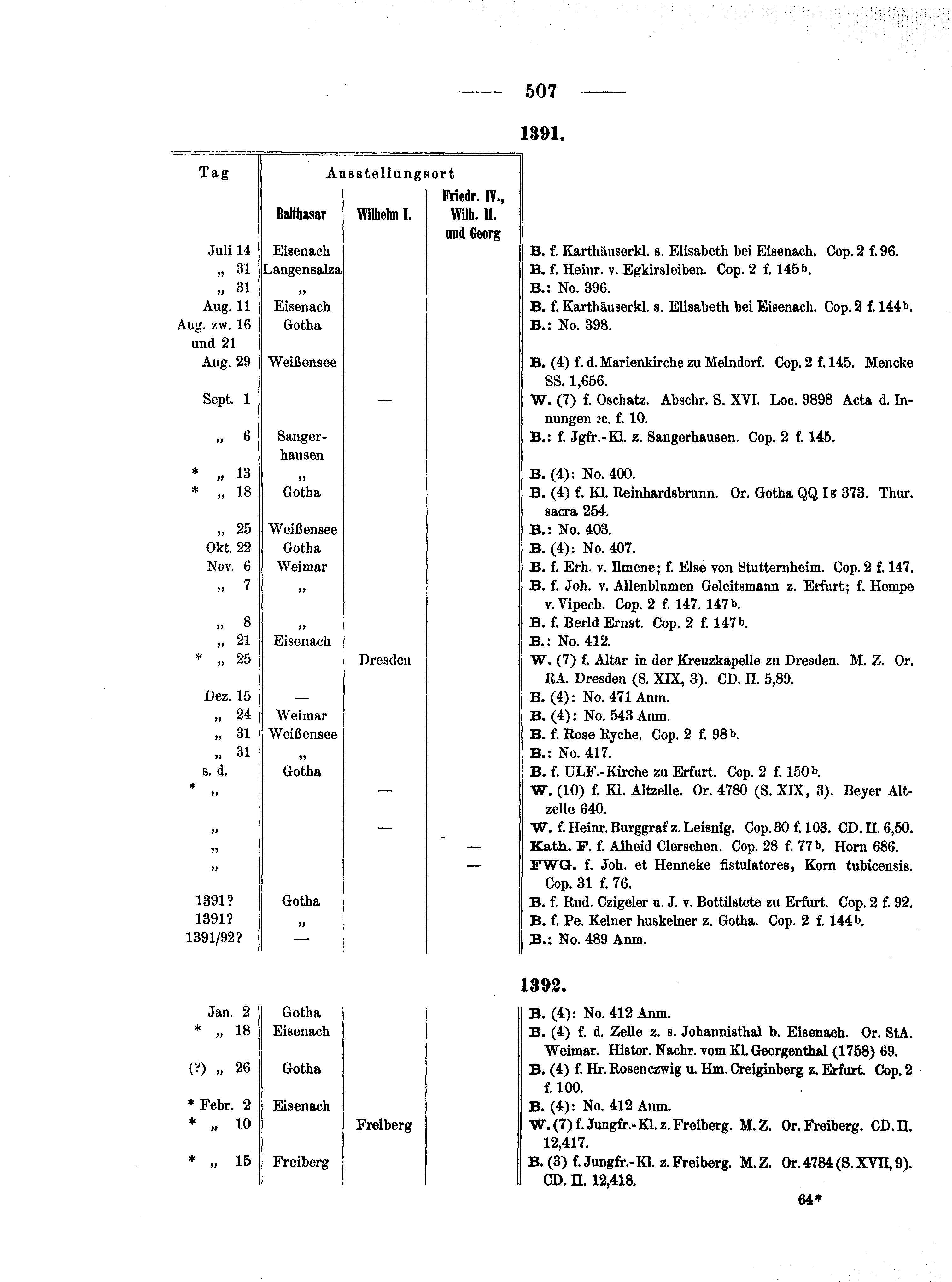 Historische Urkunde Seite 507 aus Band cds1b1