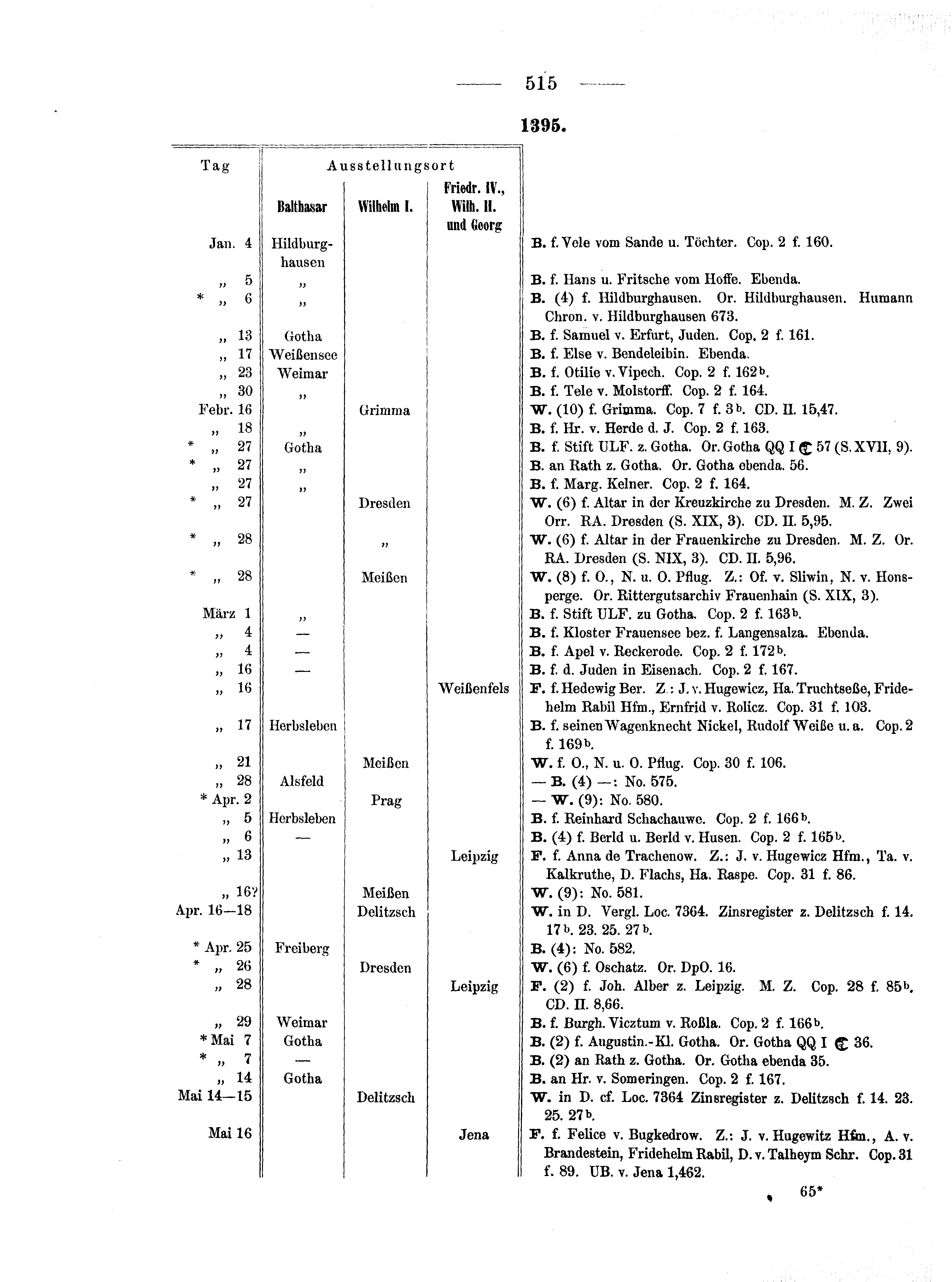Historische Urkunde Seite 515 aus Band cds1b1