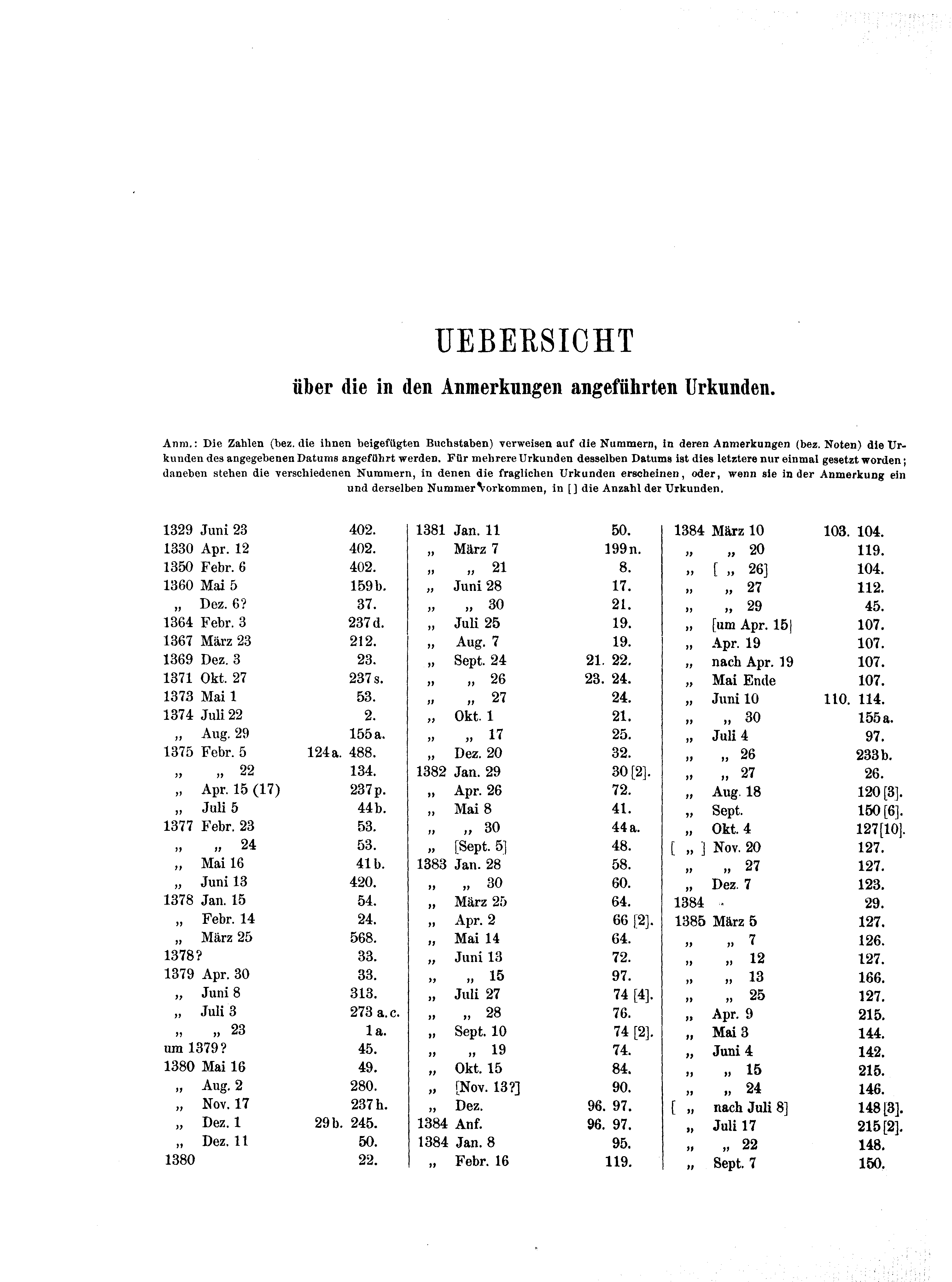 Historische Urkunde Seite 519 aus Band cds1b1