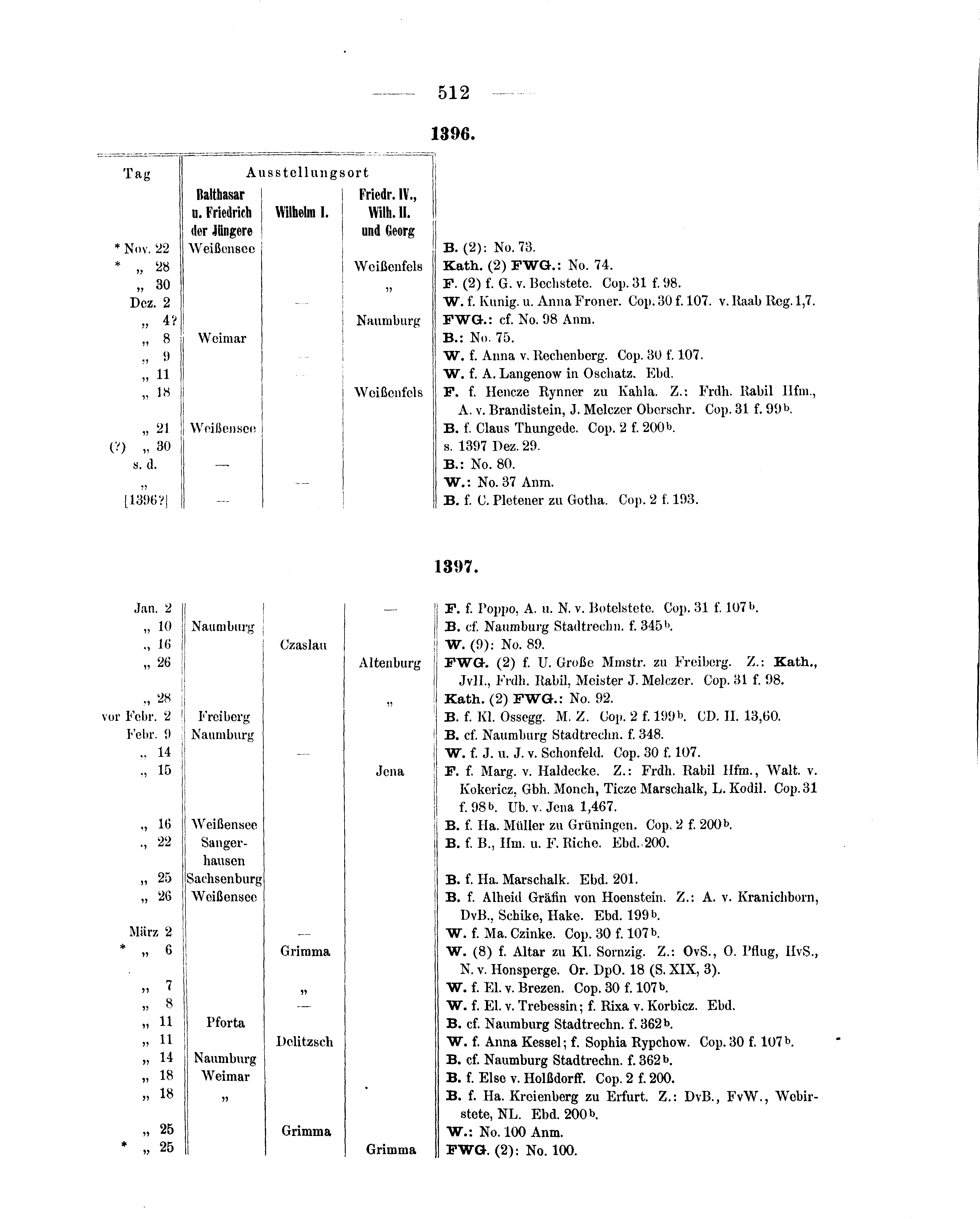 Historische Urkunde Seite 512 aus Band cds1b2