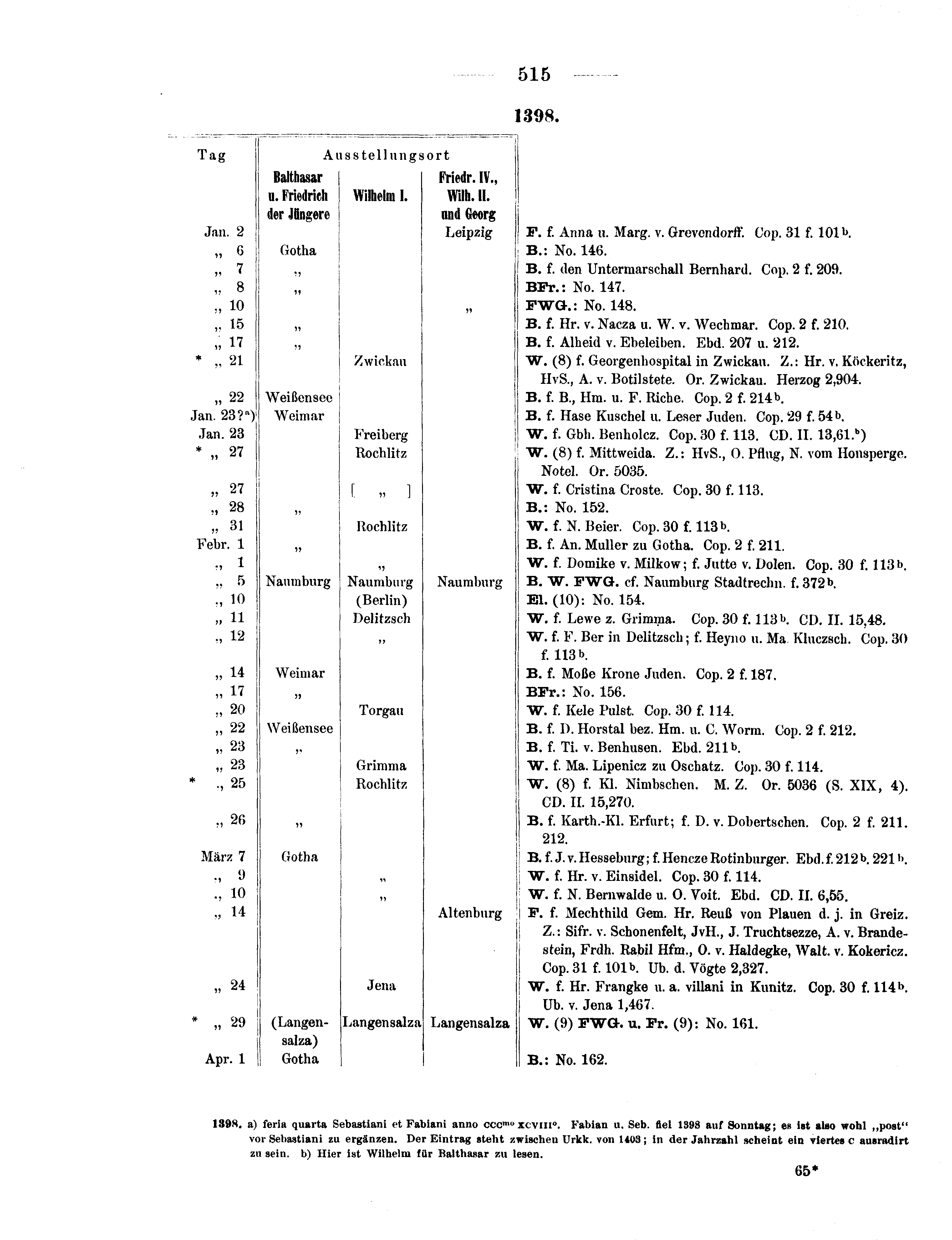 Historische Urkunde Seite 515 aus Band cds1b2