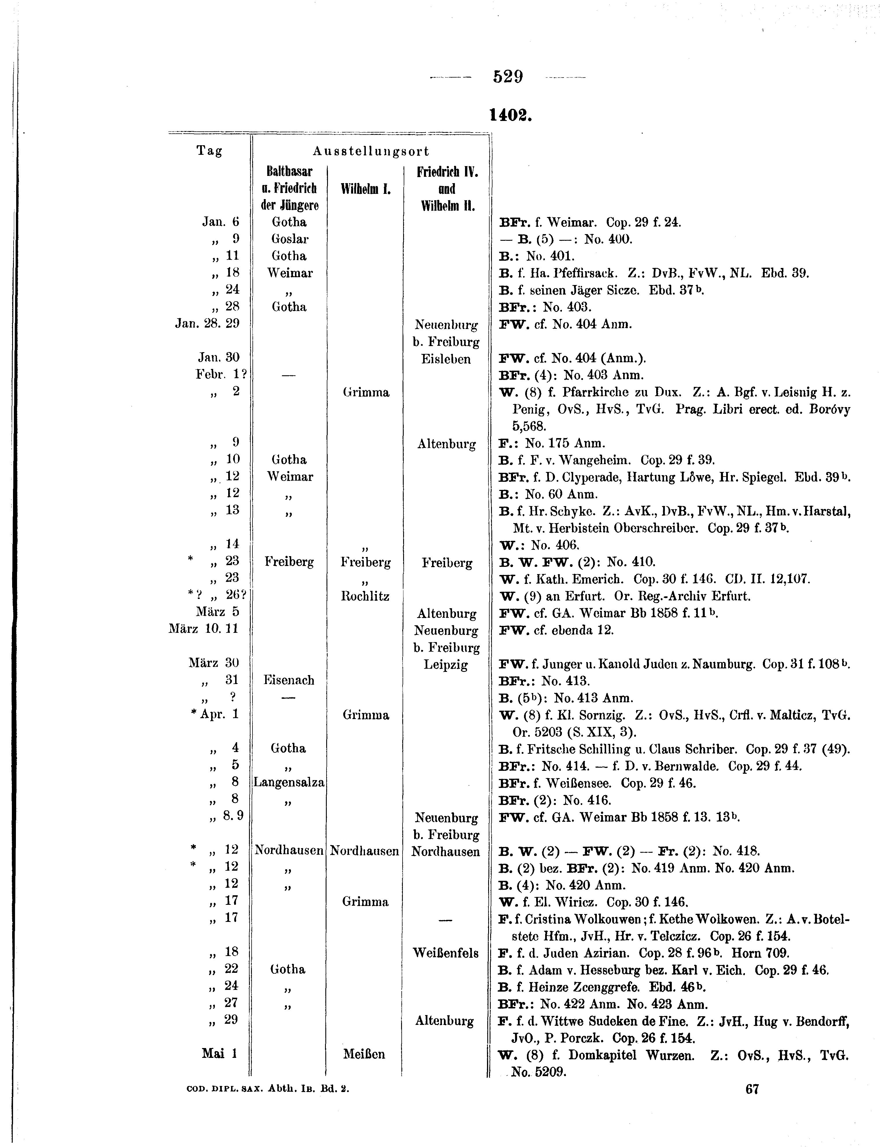 Historische Urkunde Seite 529 aus Band cds1b2