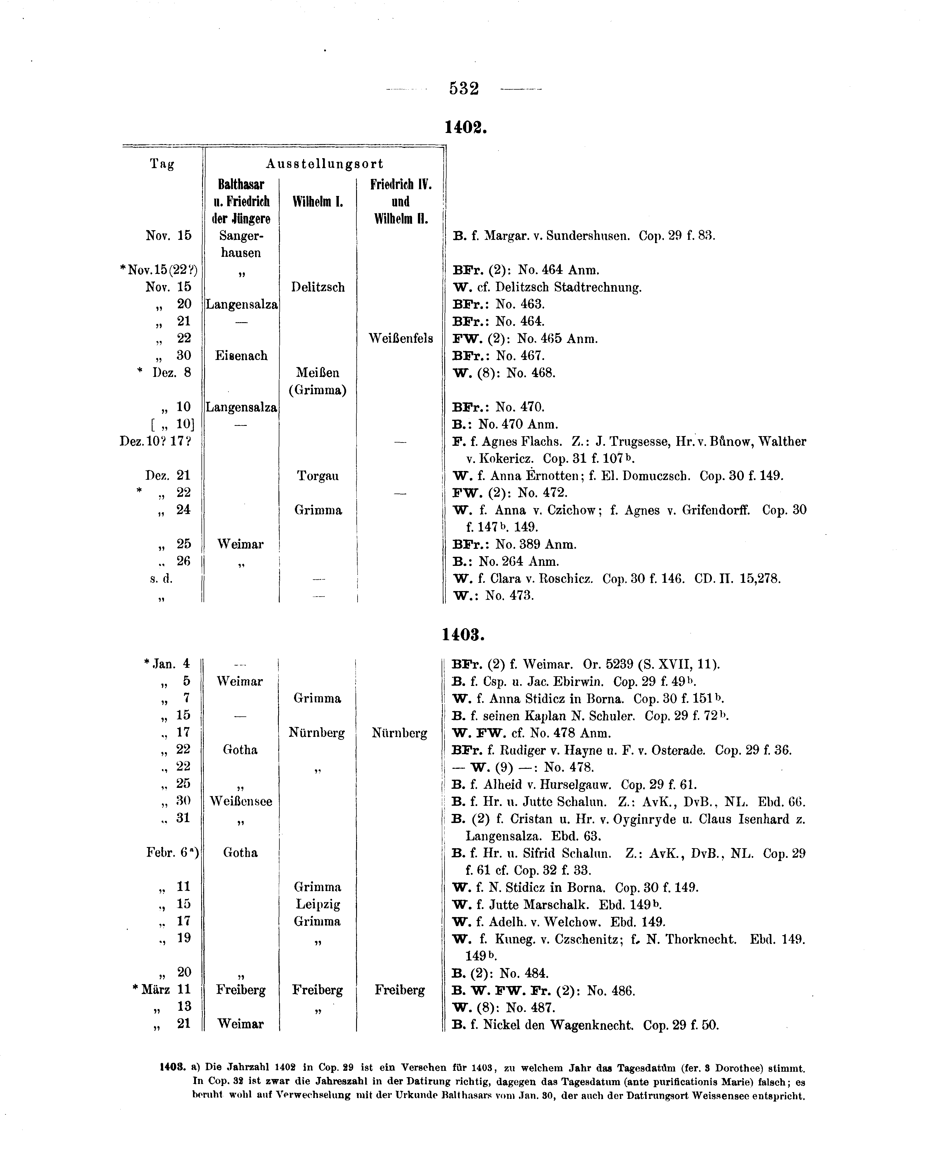 Historische Urkunde Seite 532 aus Band cds1b2