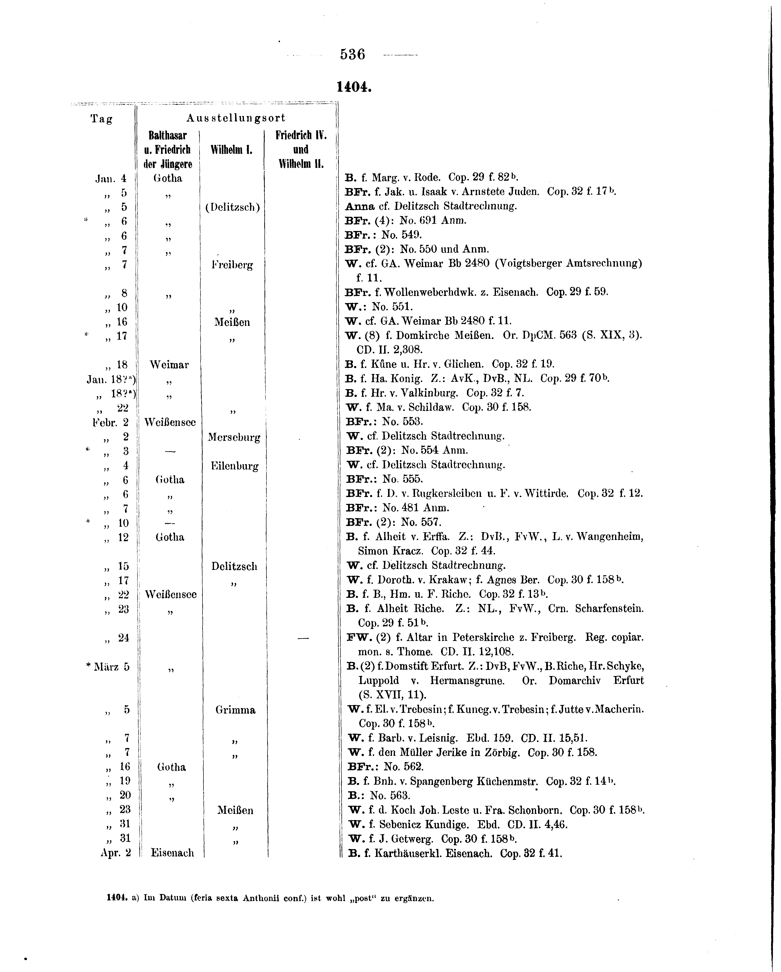 Historische Urkunde Seite 536 aus Band cds1b2