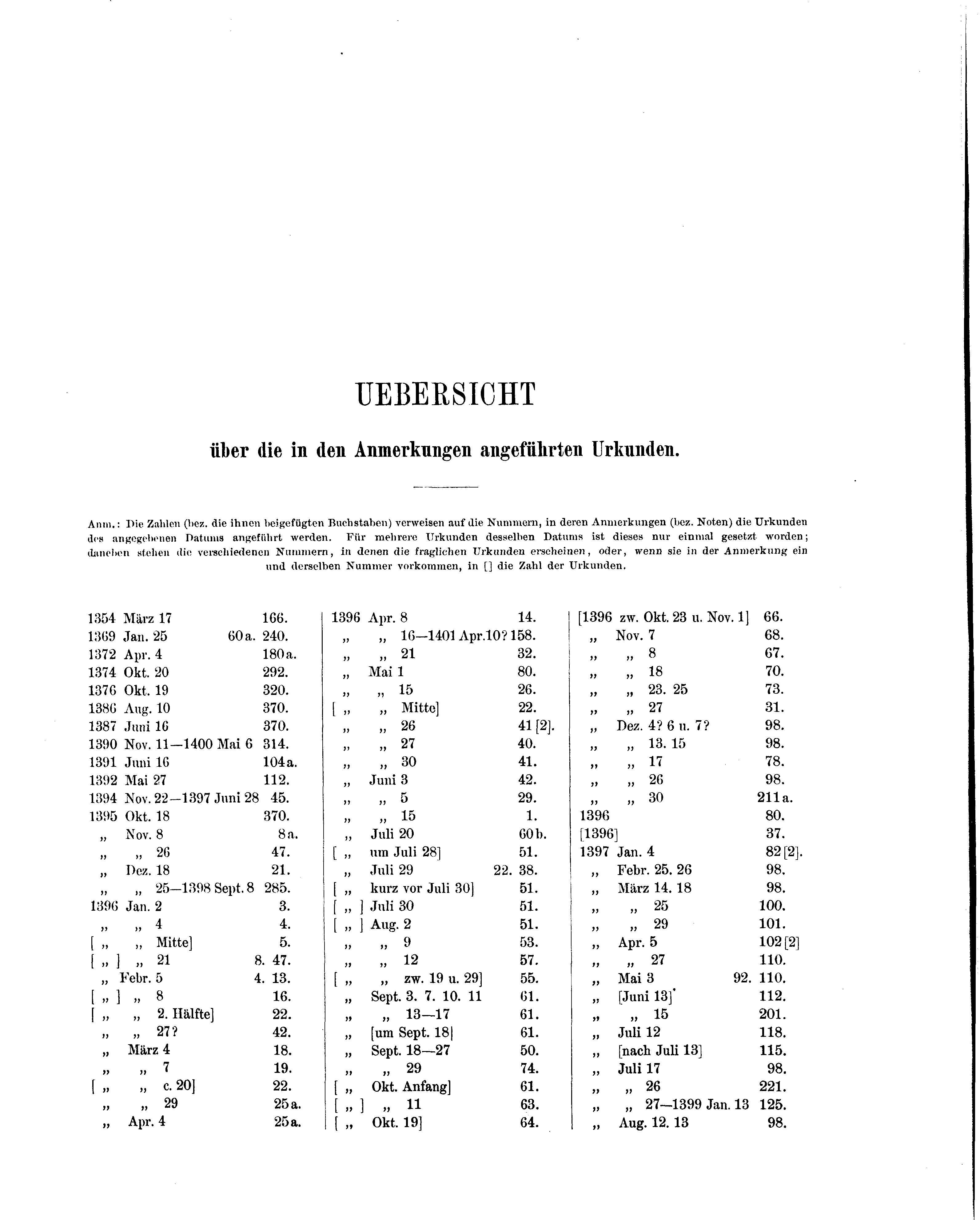 Historische Urkunde Seite 548 aus Band cds1b2