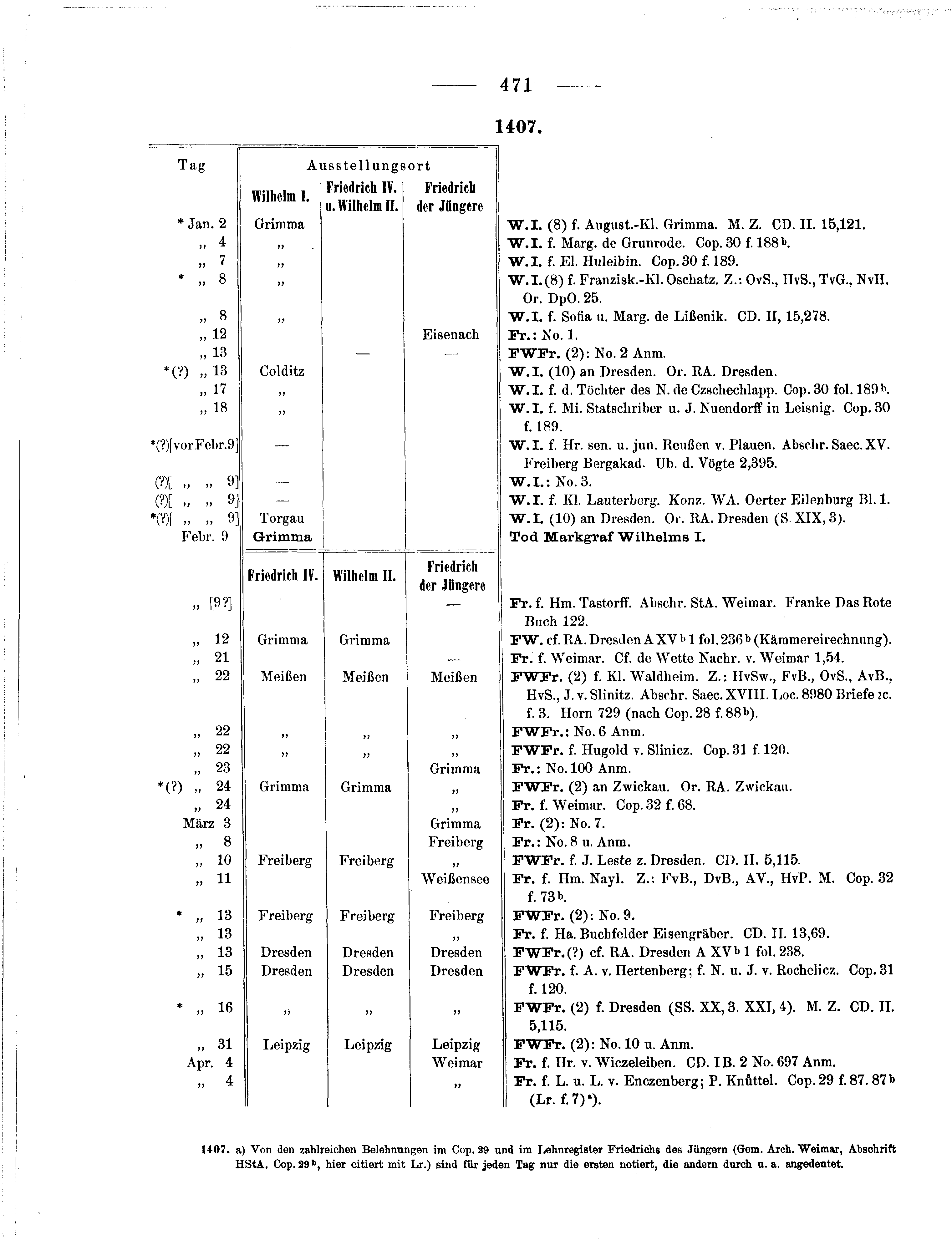 Historische Urkunde Seite 471 aus Band cds1b3