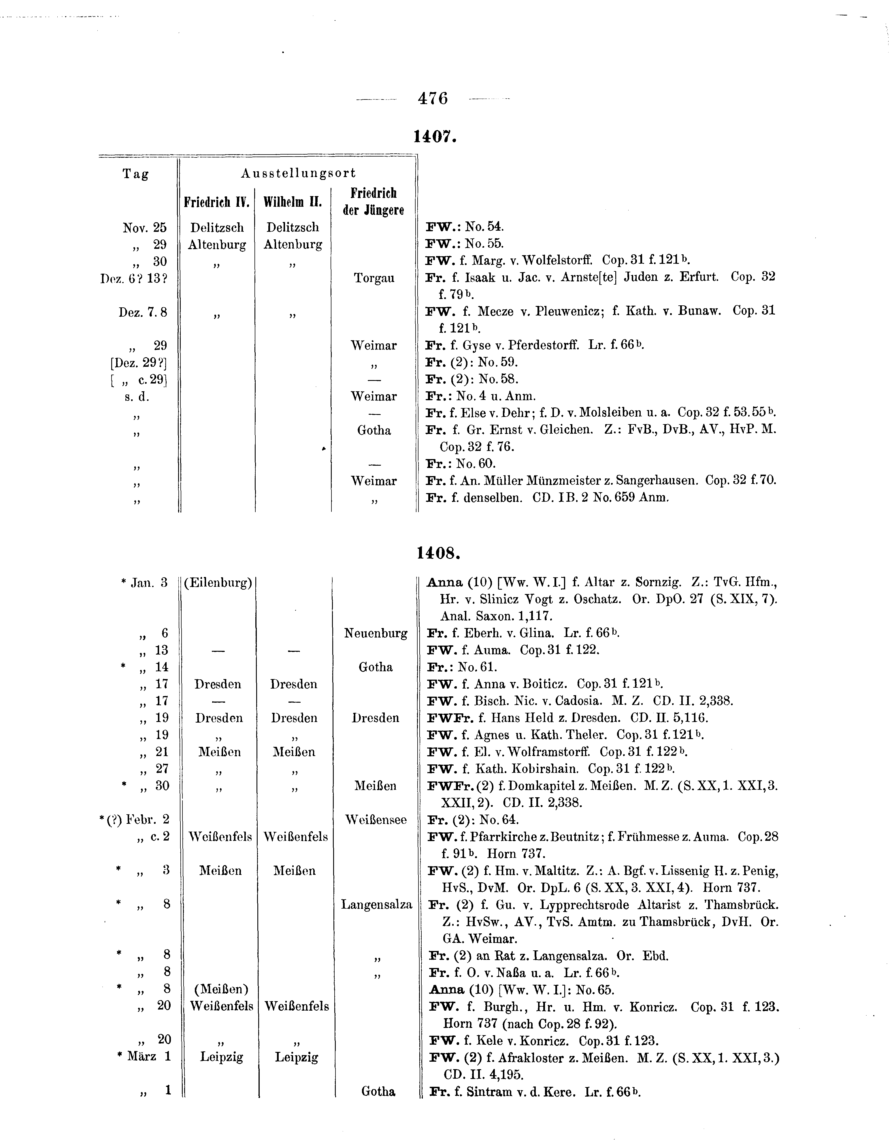 Historische Urkunde Seite 476 aus Band cds1b3
