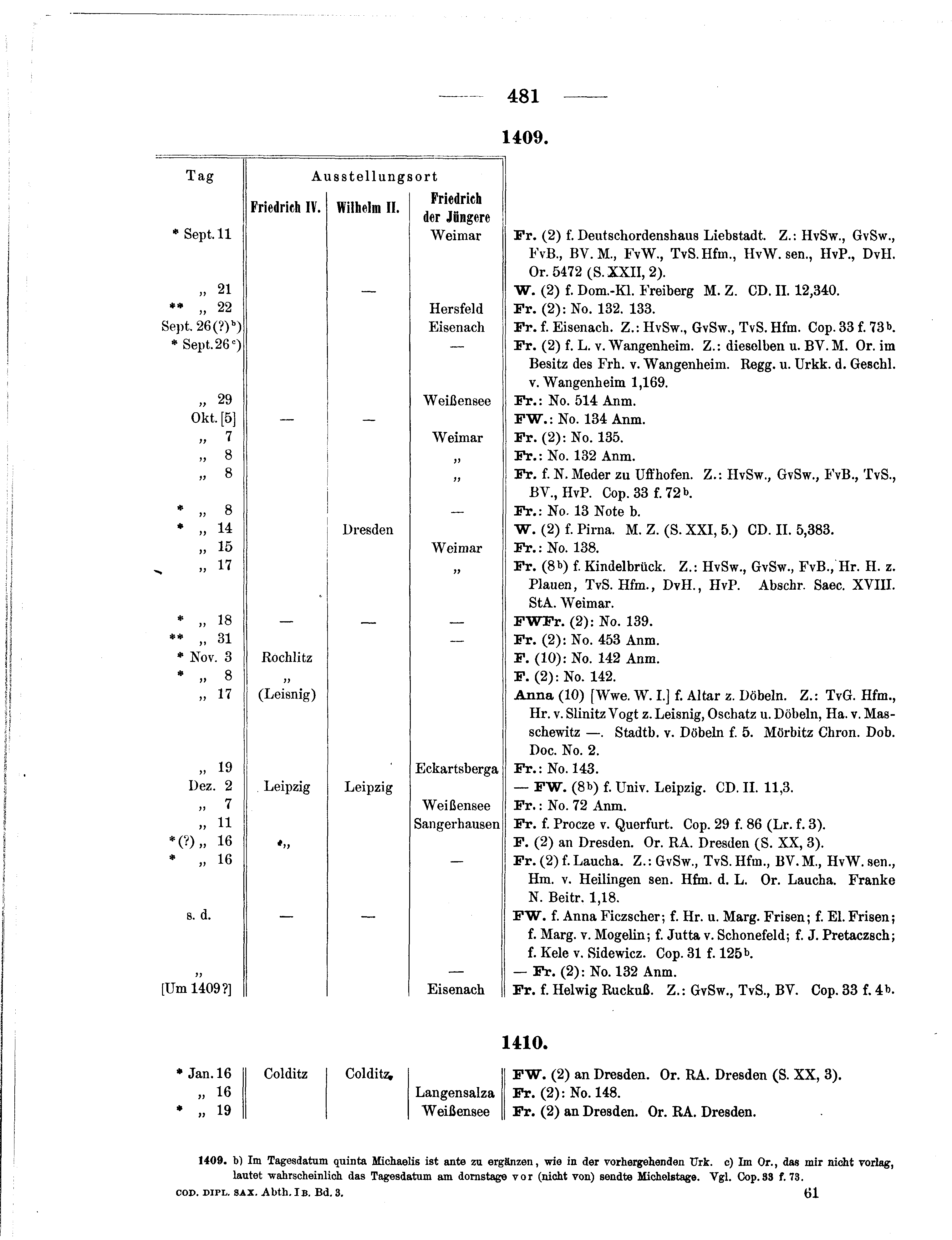 Historische Urkunde Seite 481 aus Band cds1b3