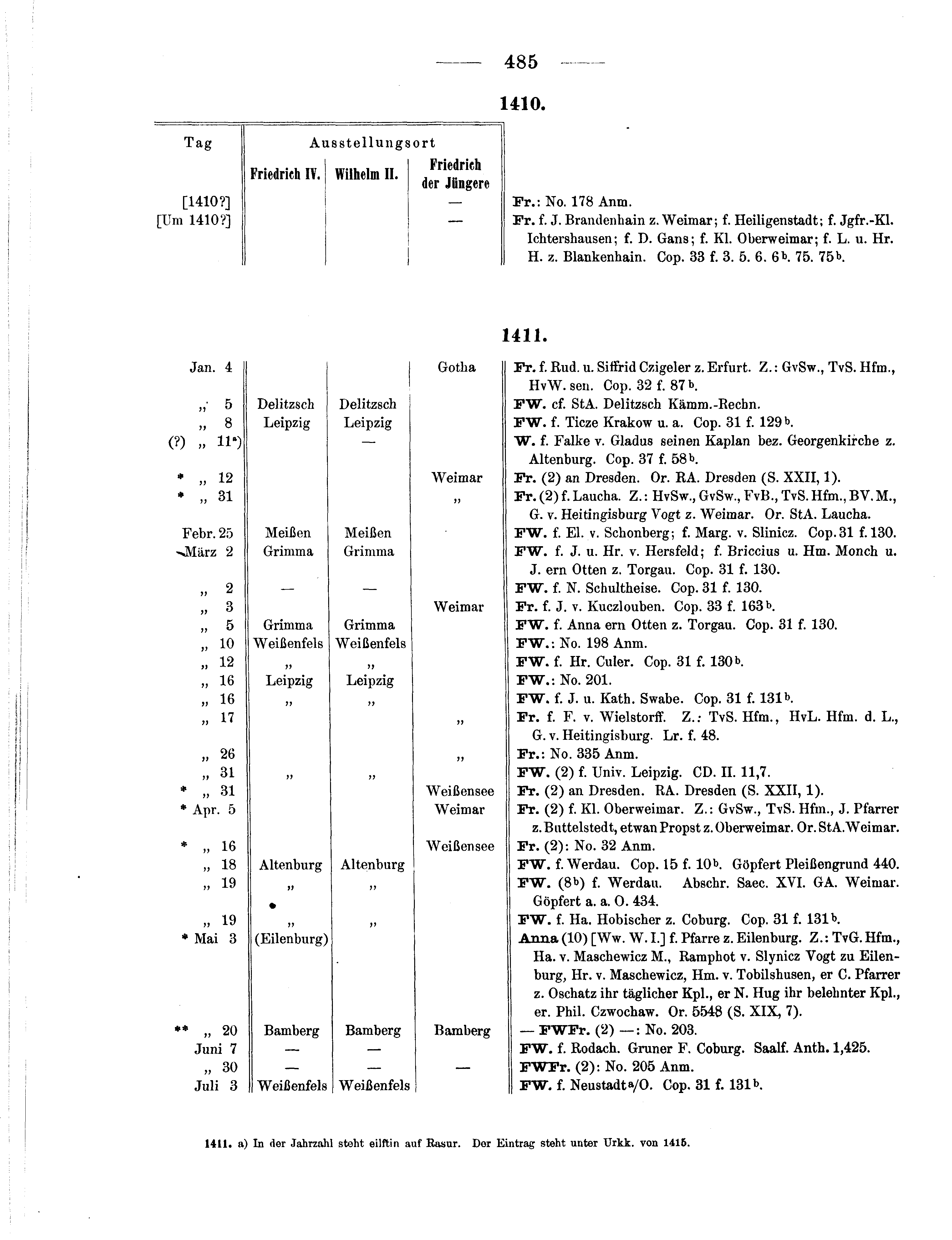 Historische Urkunde Seite 485 aus Band cds1b3