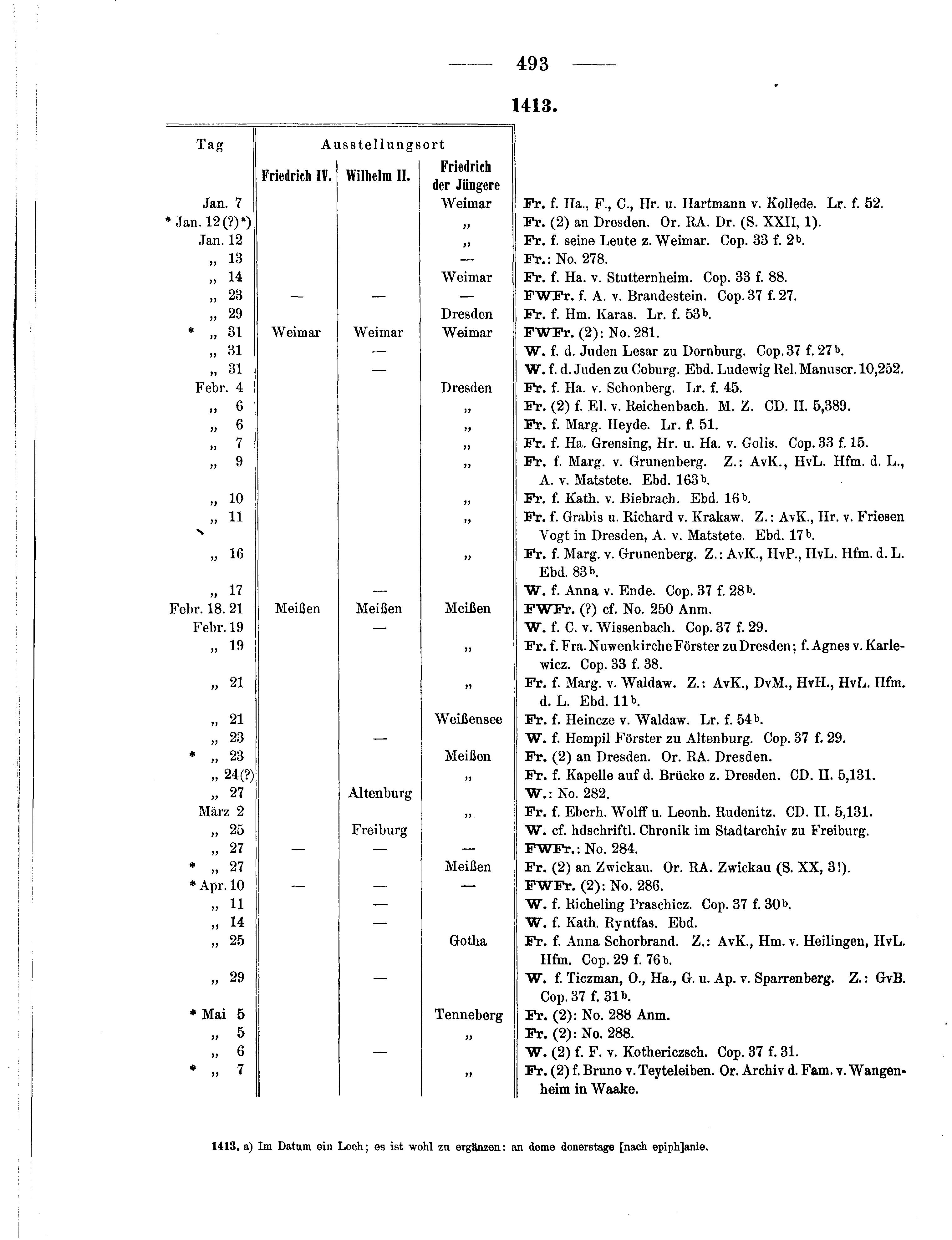 Historische Urkunde Seite 493 aus Band cds1b3