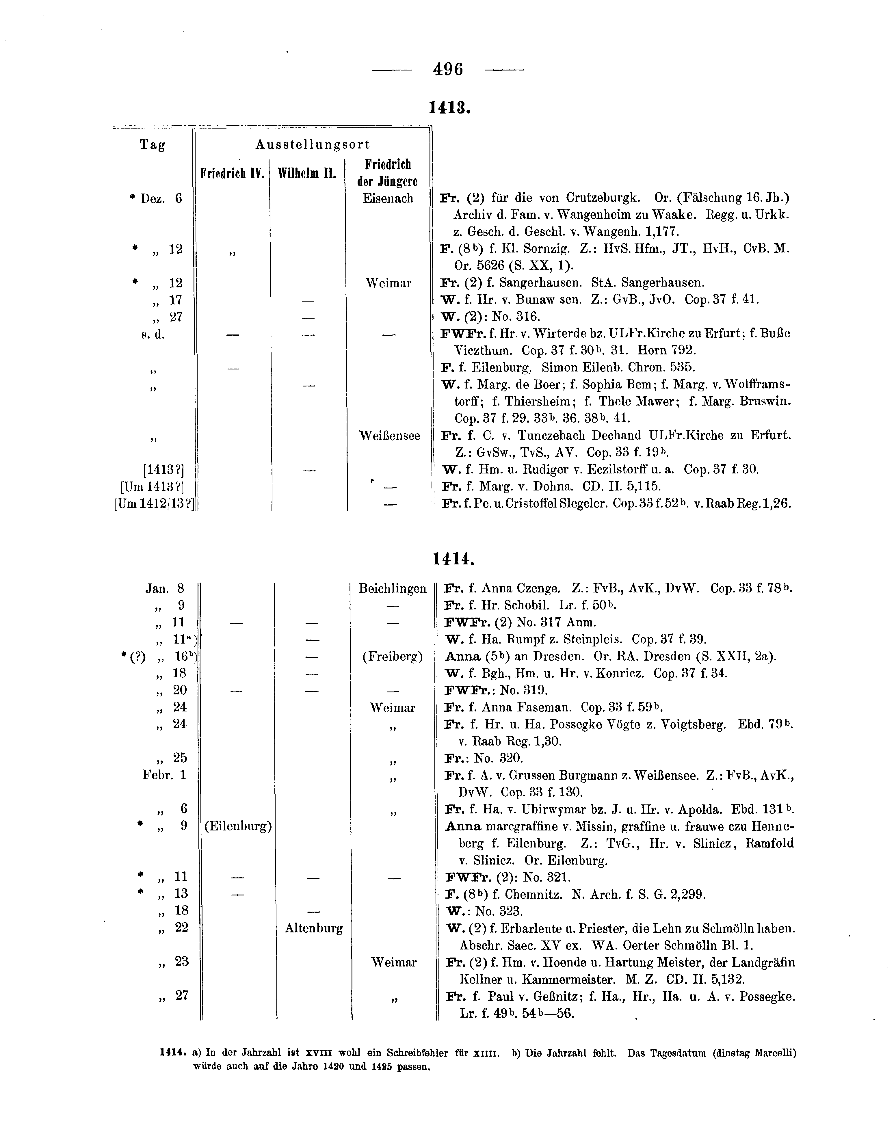 Historische Urkunde Seite 496 aus Band cds1b3