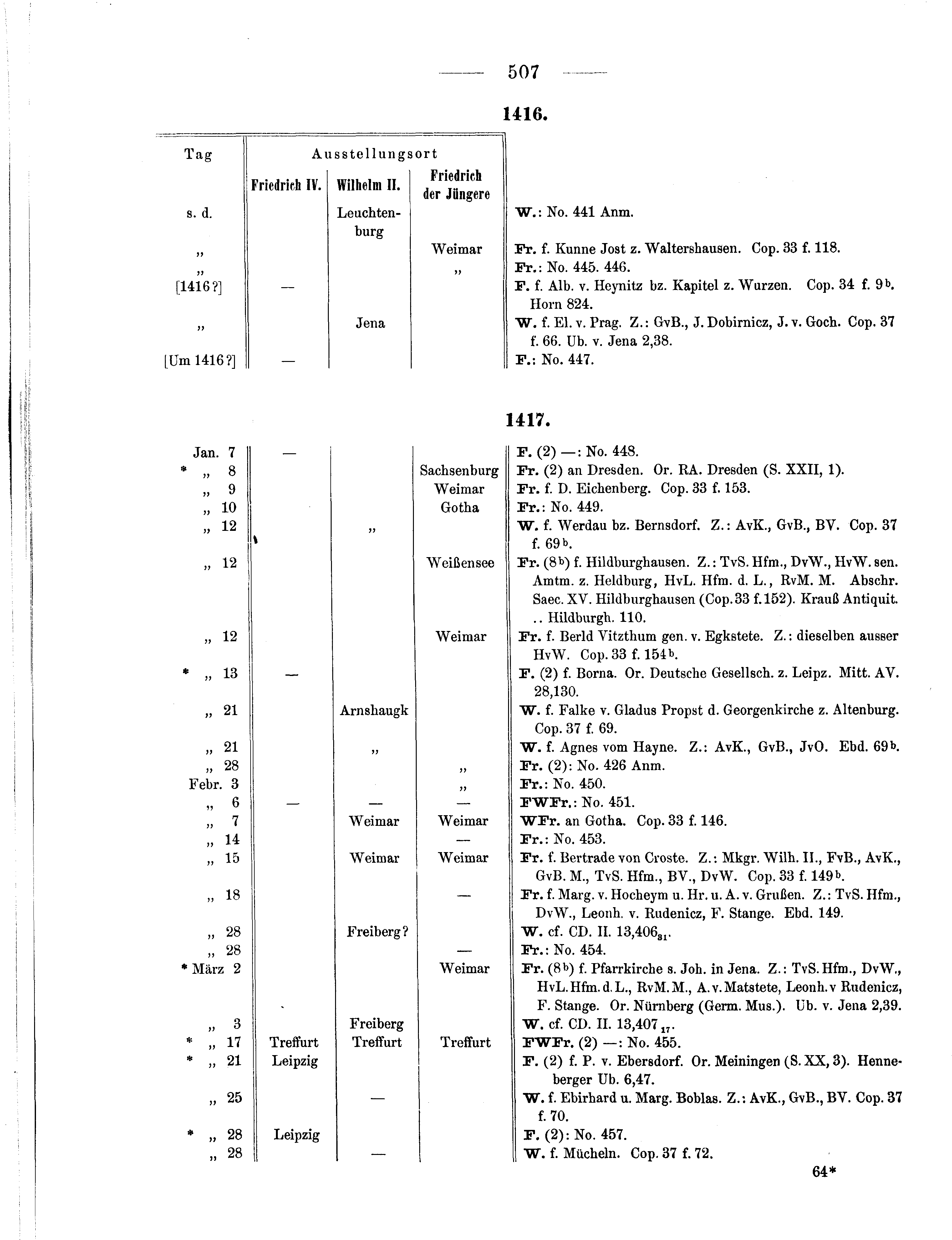 Historische Urkunde Seite 507 aus Band cds1b3