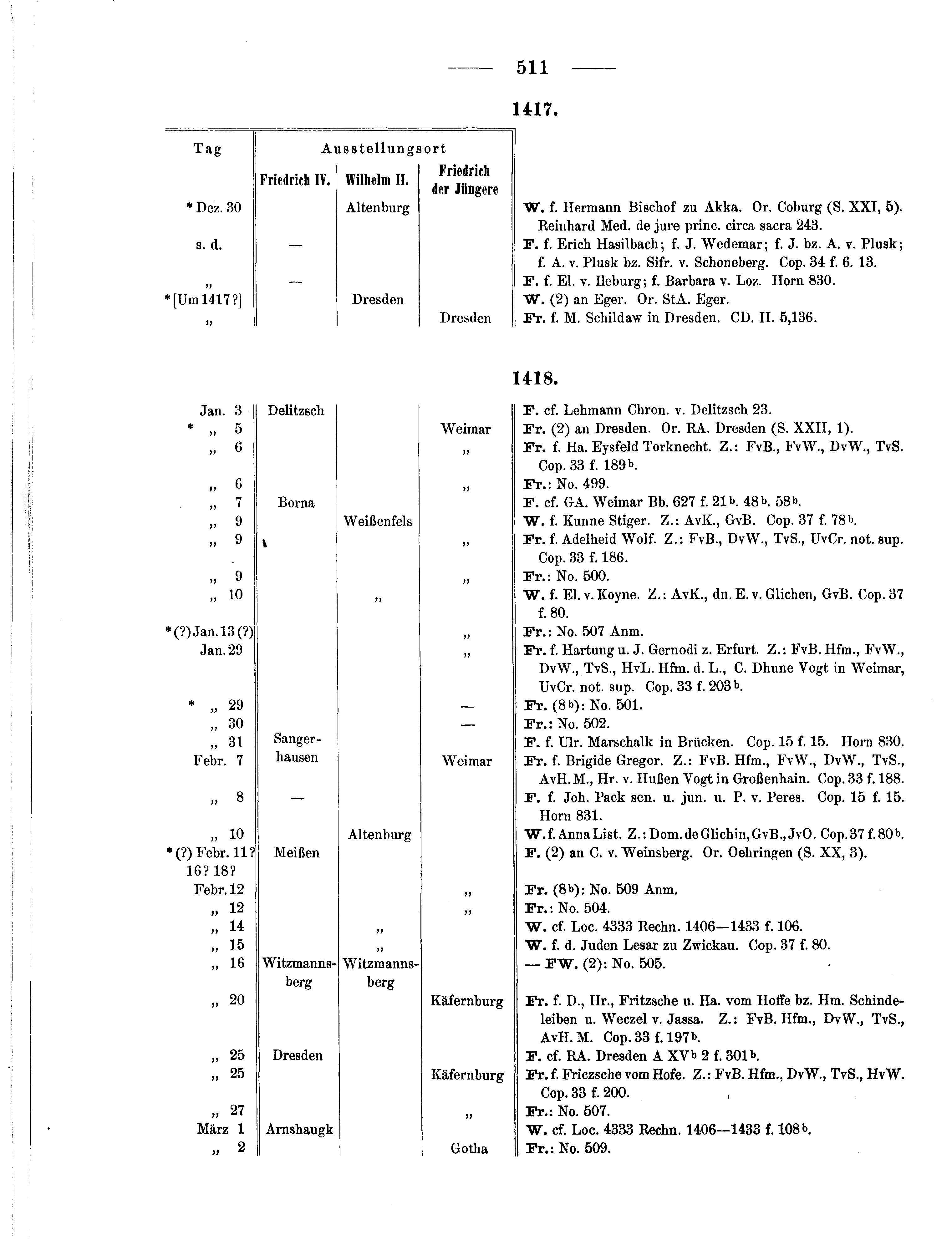 Historische Urkunde Seite 511 aus Band cds1b3