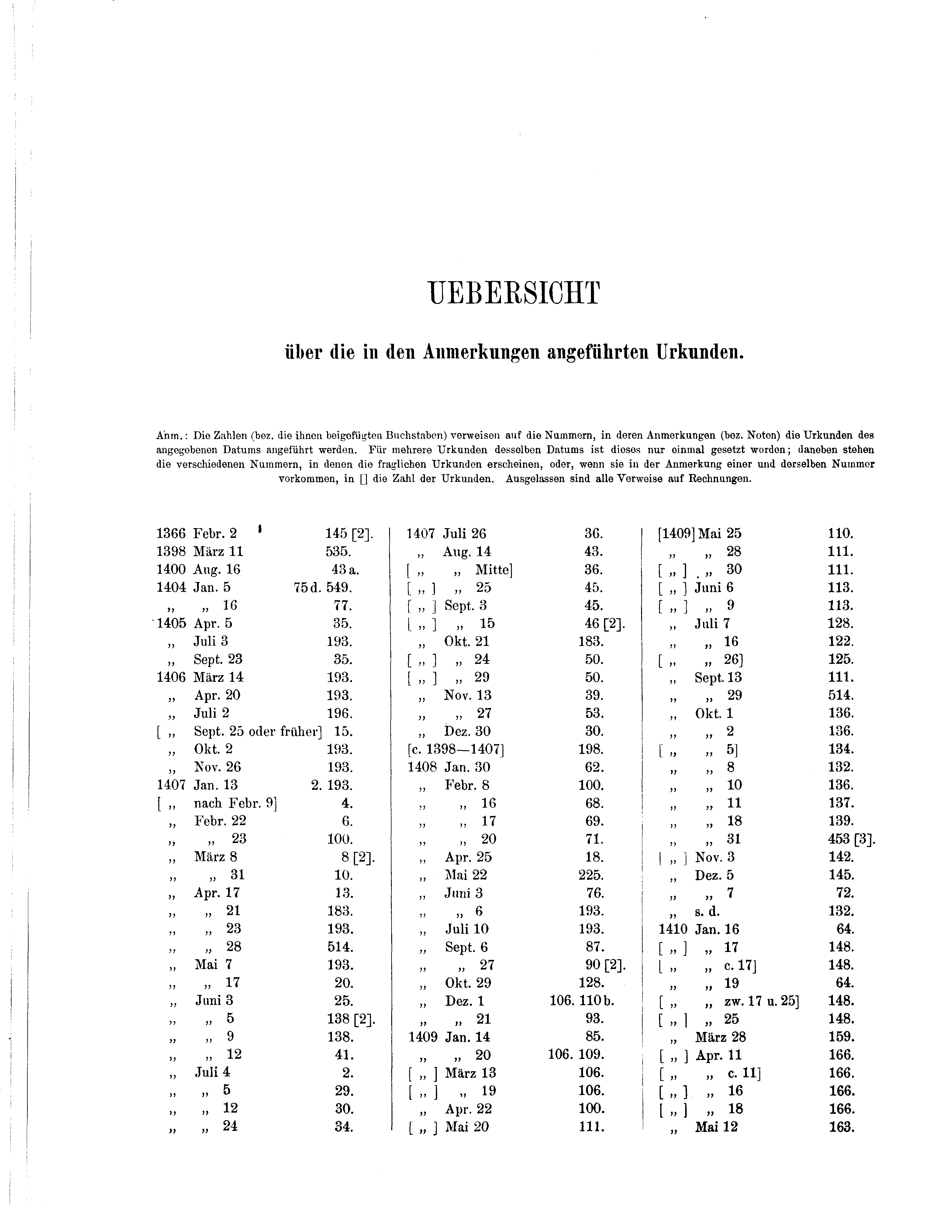 Historische Urkunde Seite 517 aus Band cds1b3