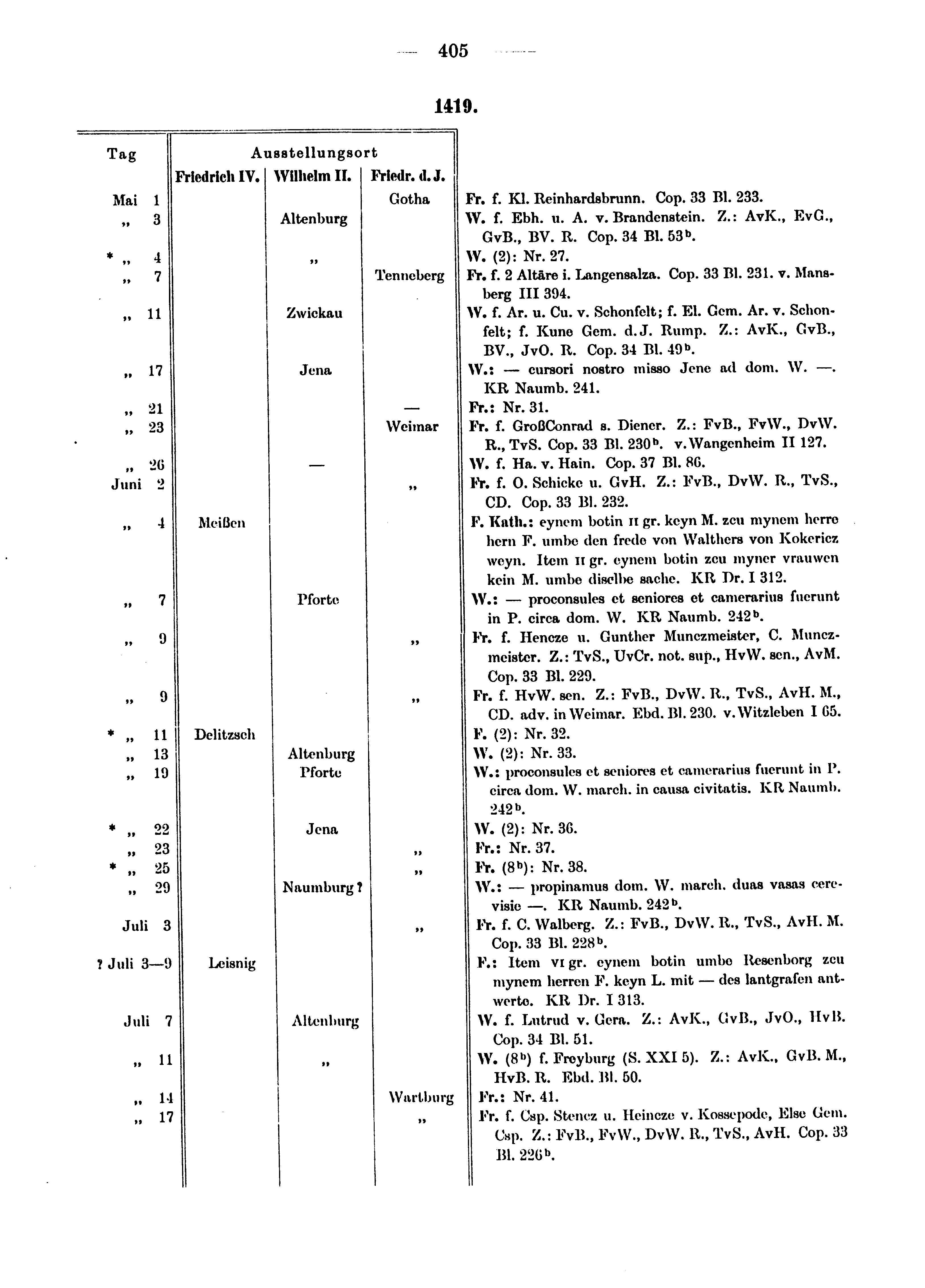 Historische Urkunde Seite 405 aus Band cds1b4