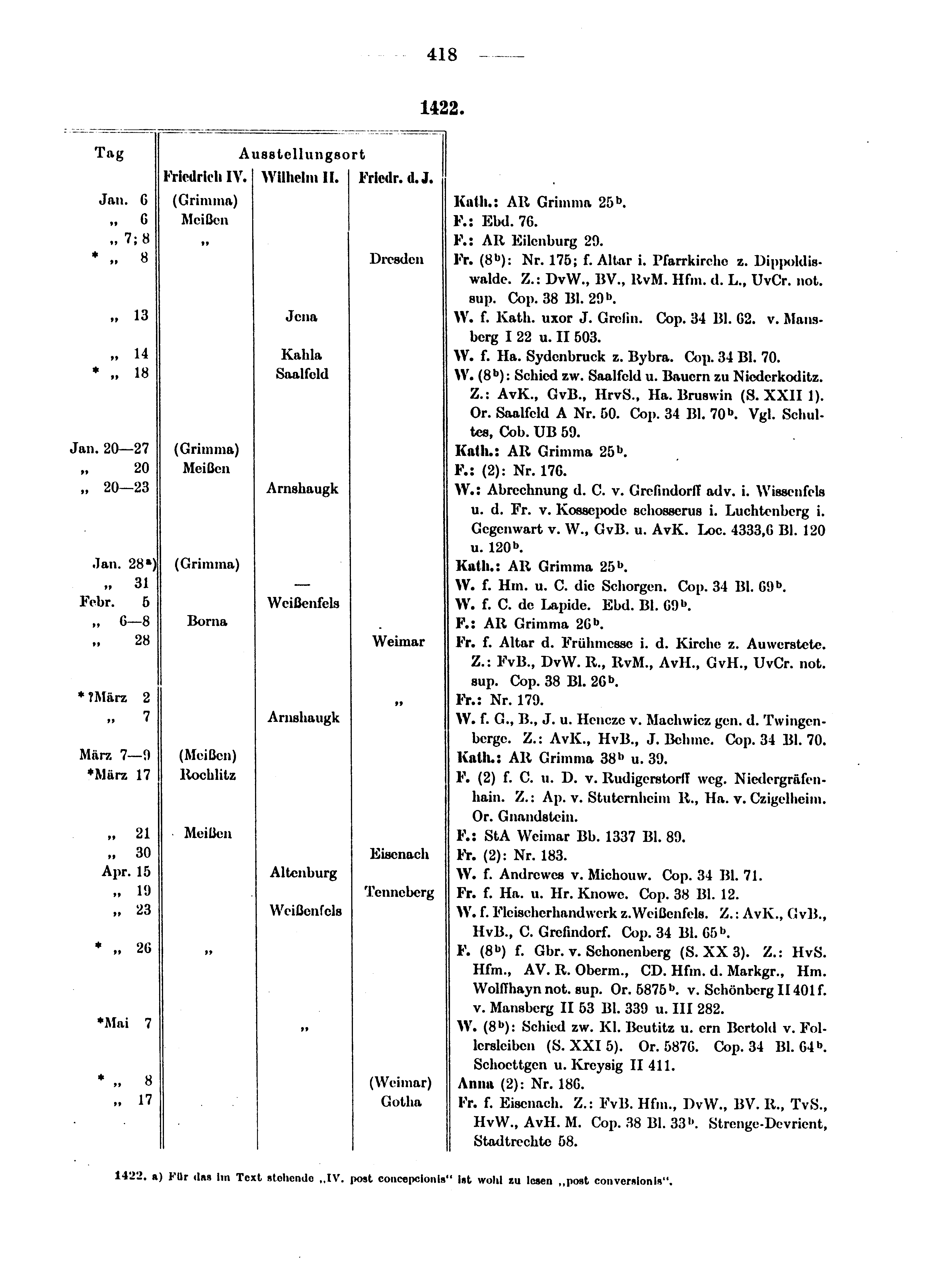 Historische Urkunde Seite 418 aus Band cds1b4