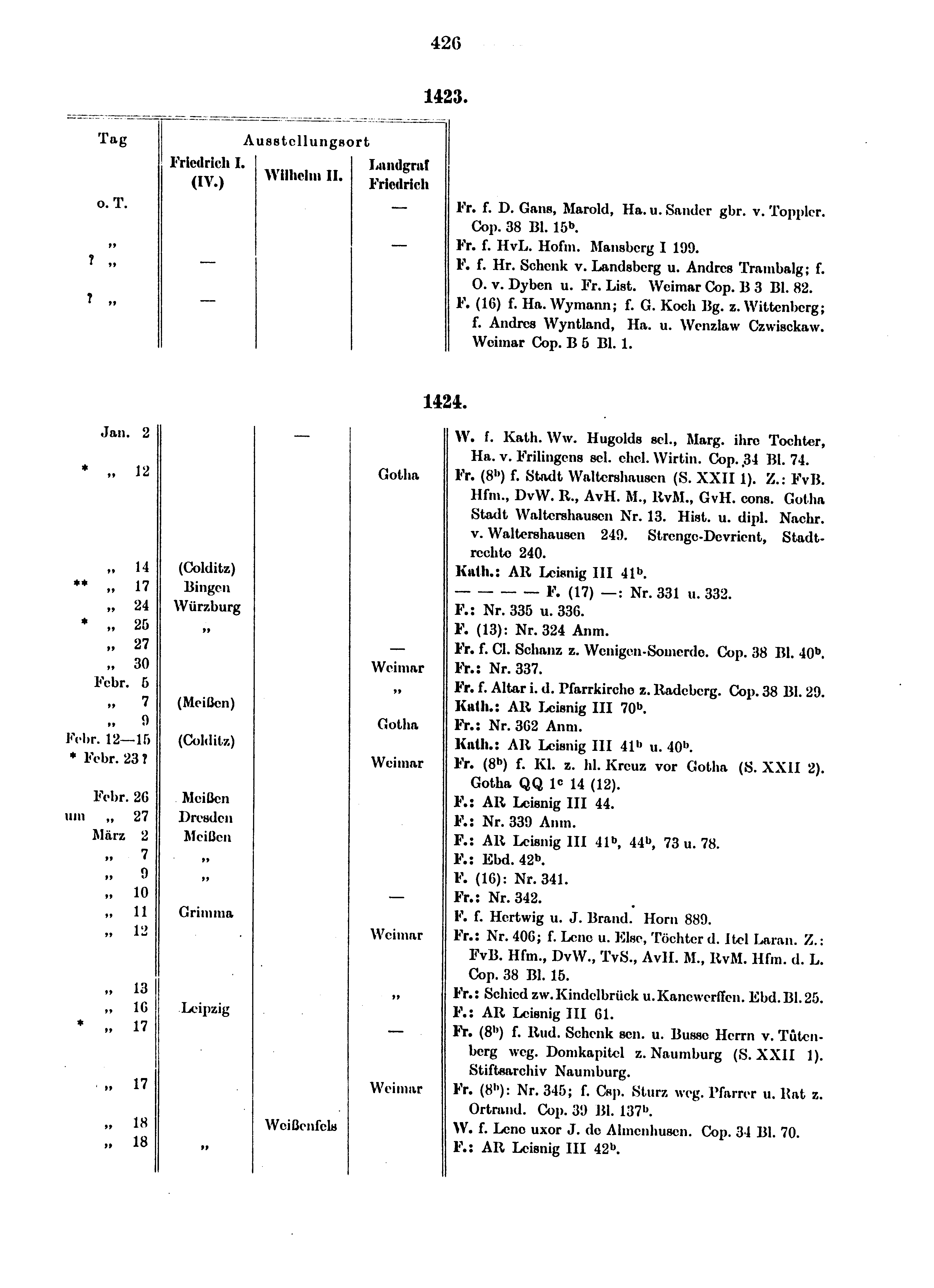 Historische Urkunde Seite 426 aus Band cds1b4