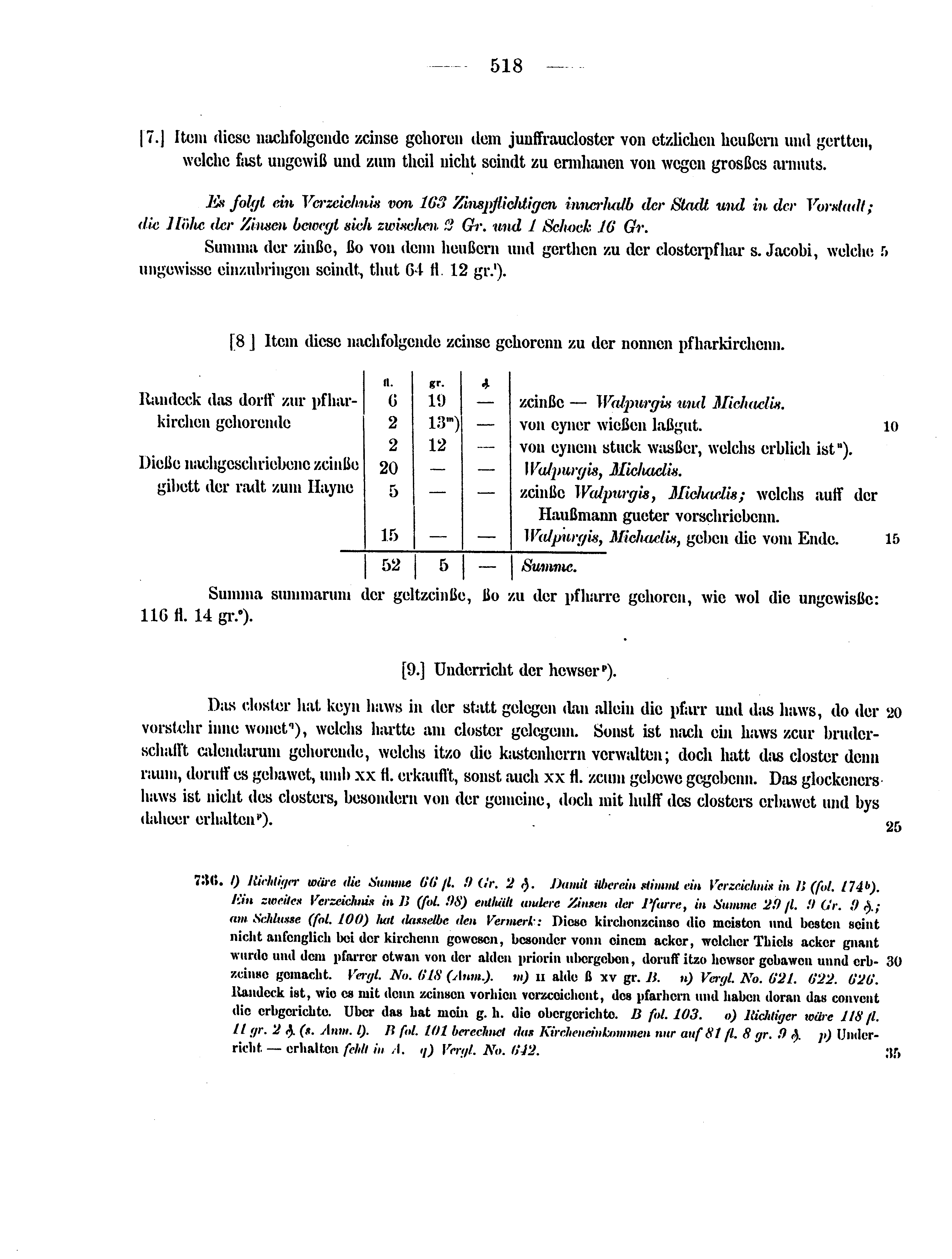 Historische Urkunde Seite 518 aus Band cds2_12