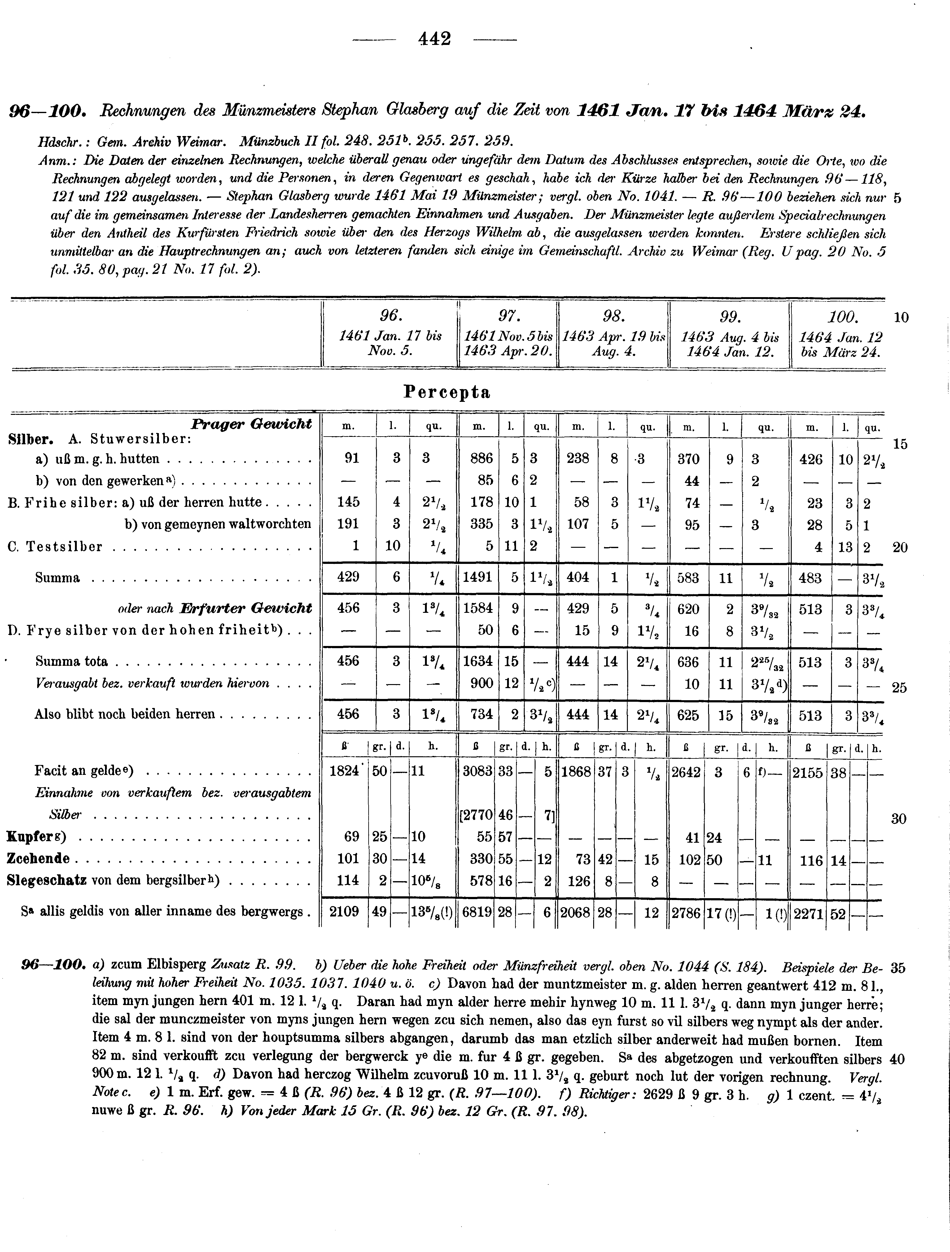 Historische Urkunde Seite 442 aus Band cds2_13