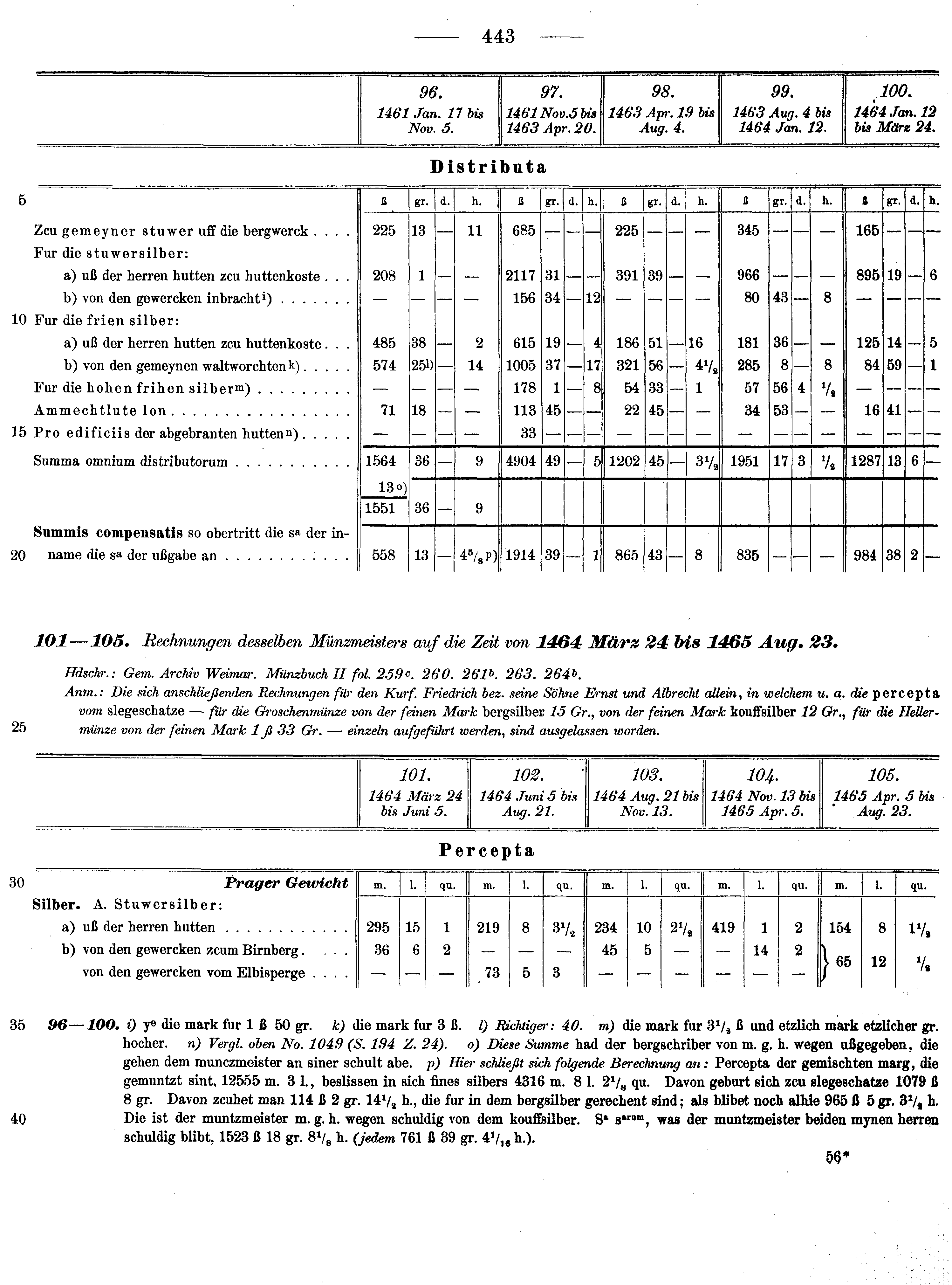 Historische Urkunde Seite 443 aus Band cds2_13