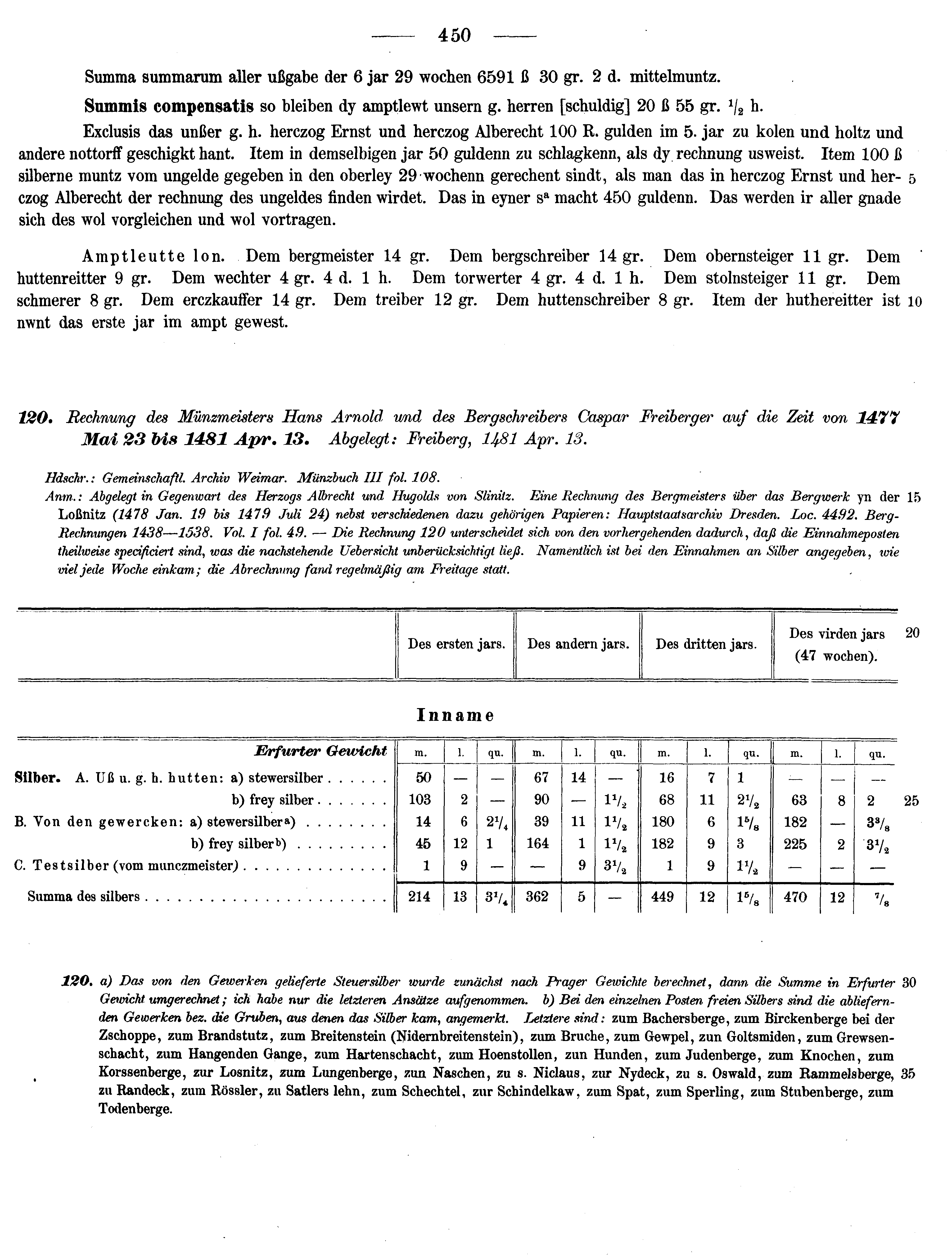 Historische Urkunde Seite 450 aus Band cds2_13
