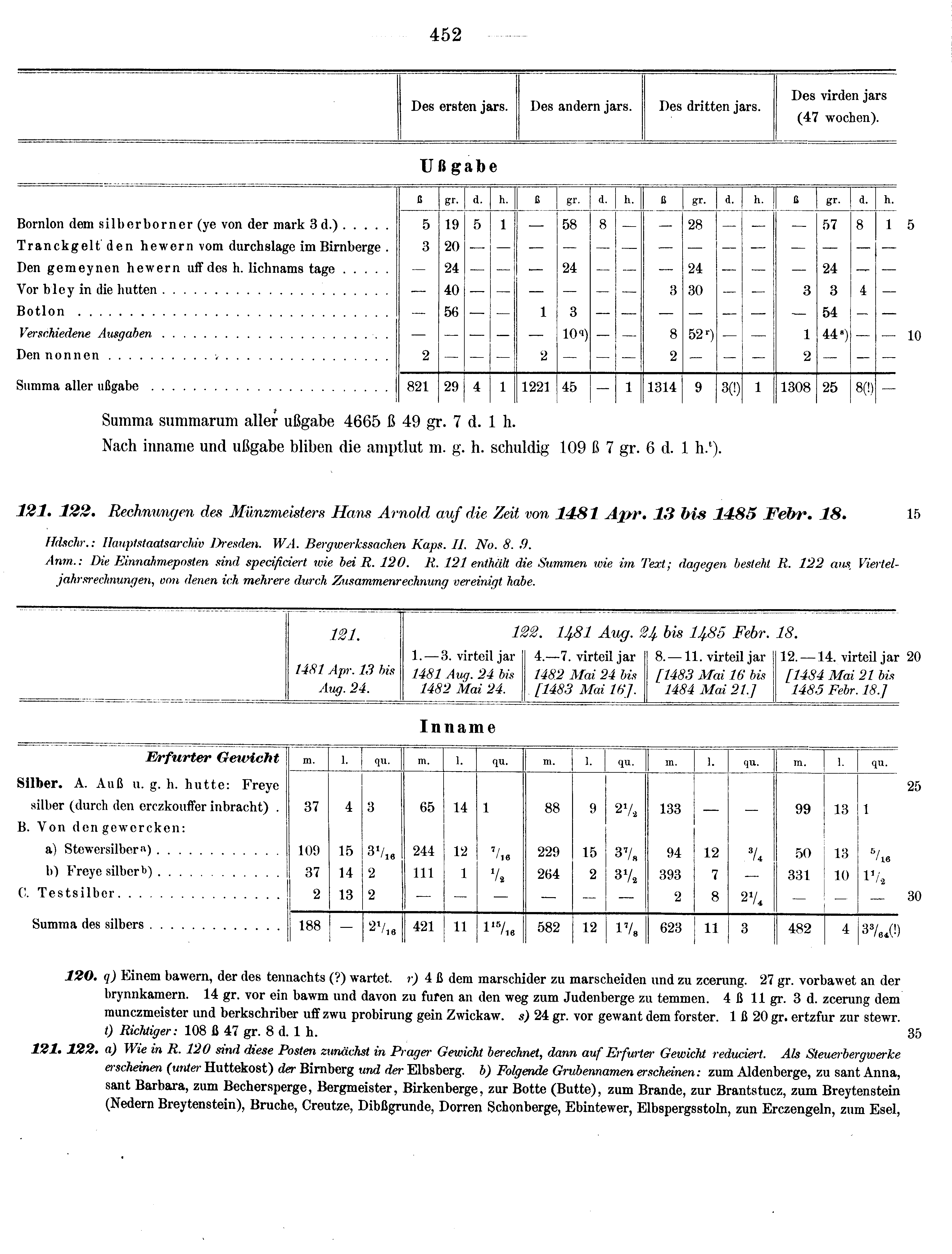 Historische Urkunde Seite 452 aus Band cds2_13