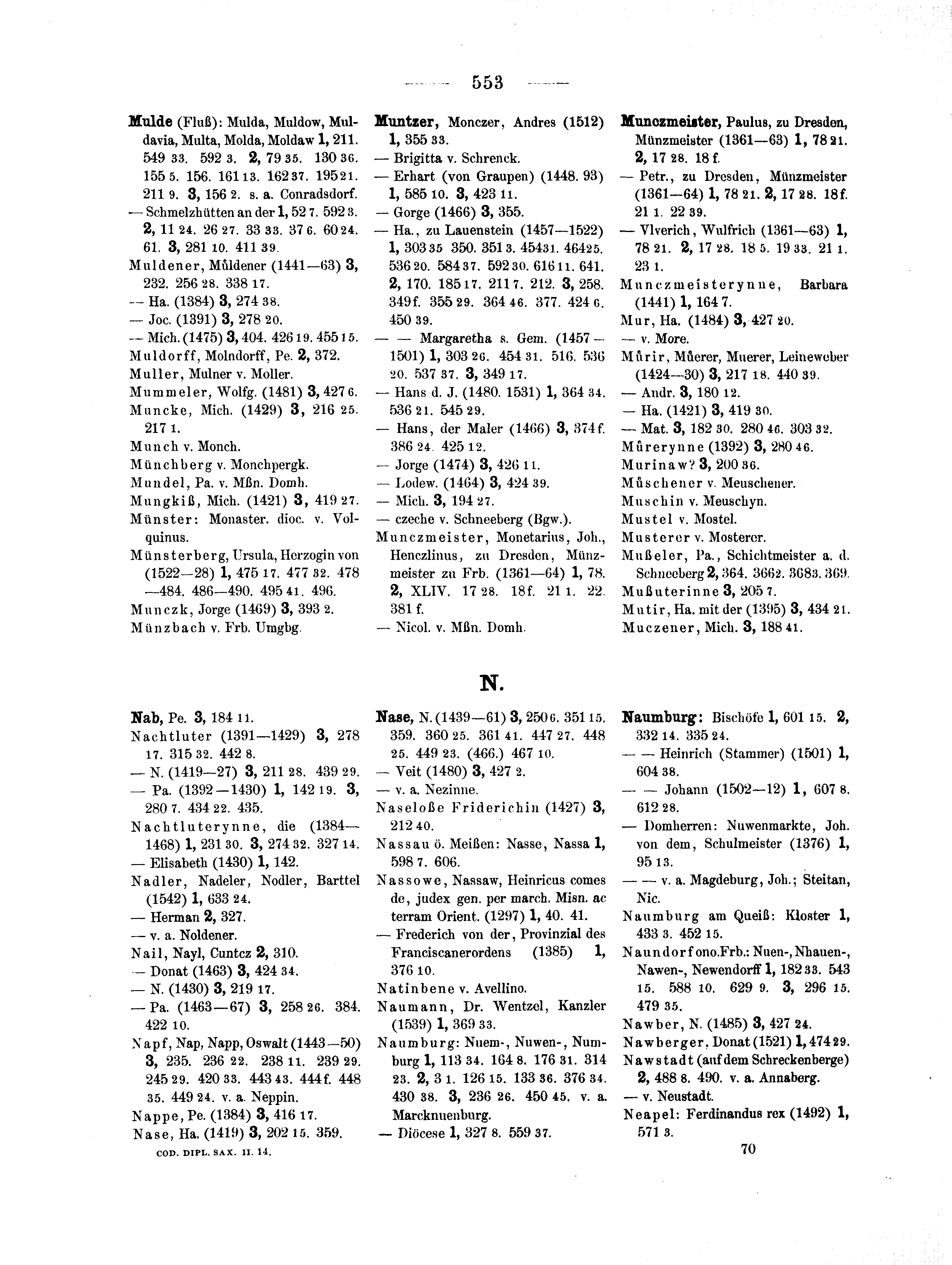 Historische Urkunde Seite 553 aus Band cds2_14