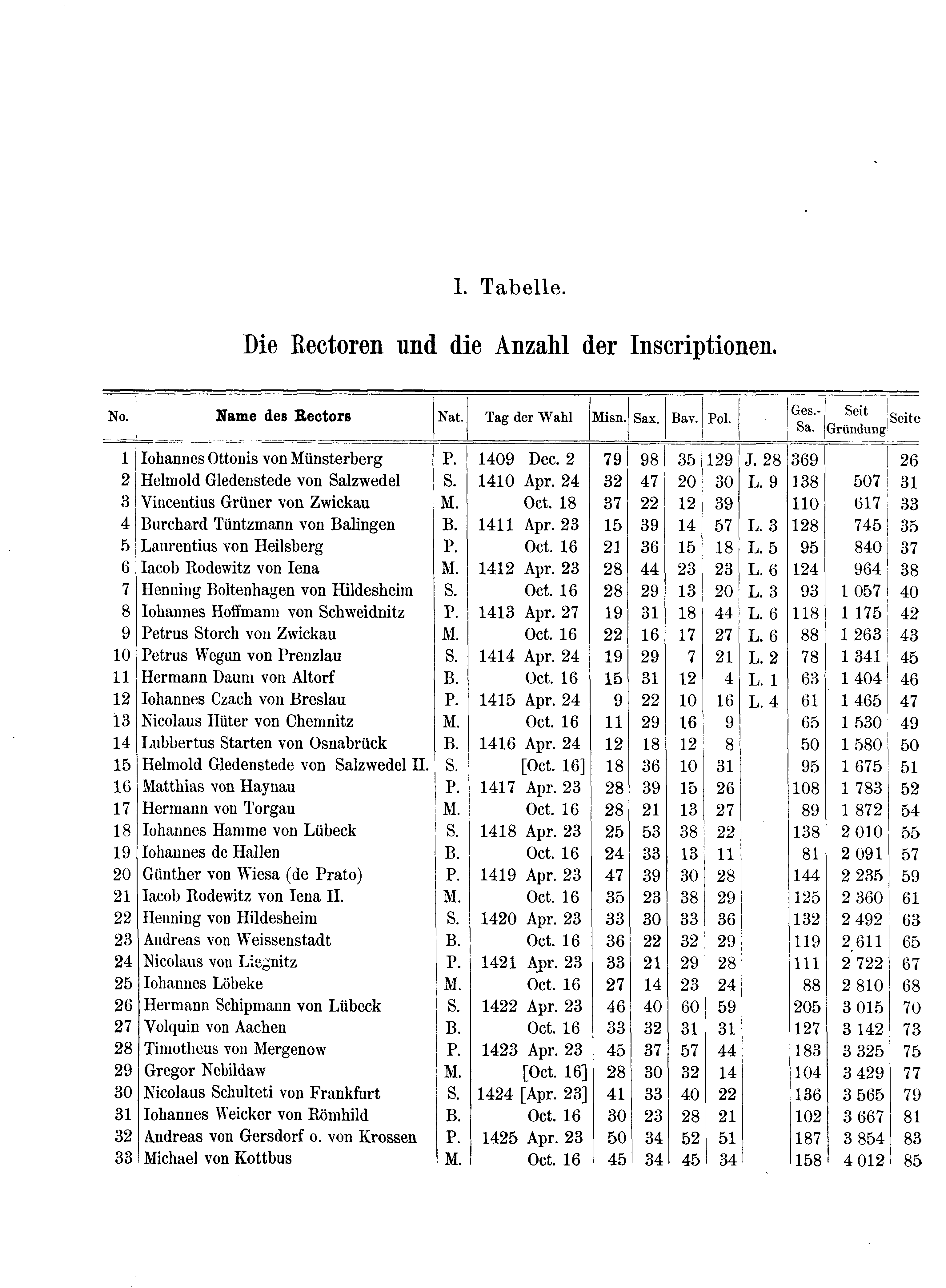 Historische Urkunde Seite 69 aus Band cds2_16