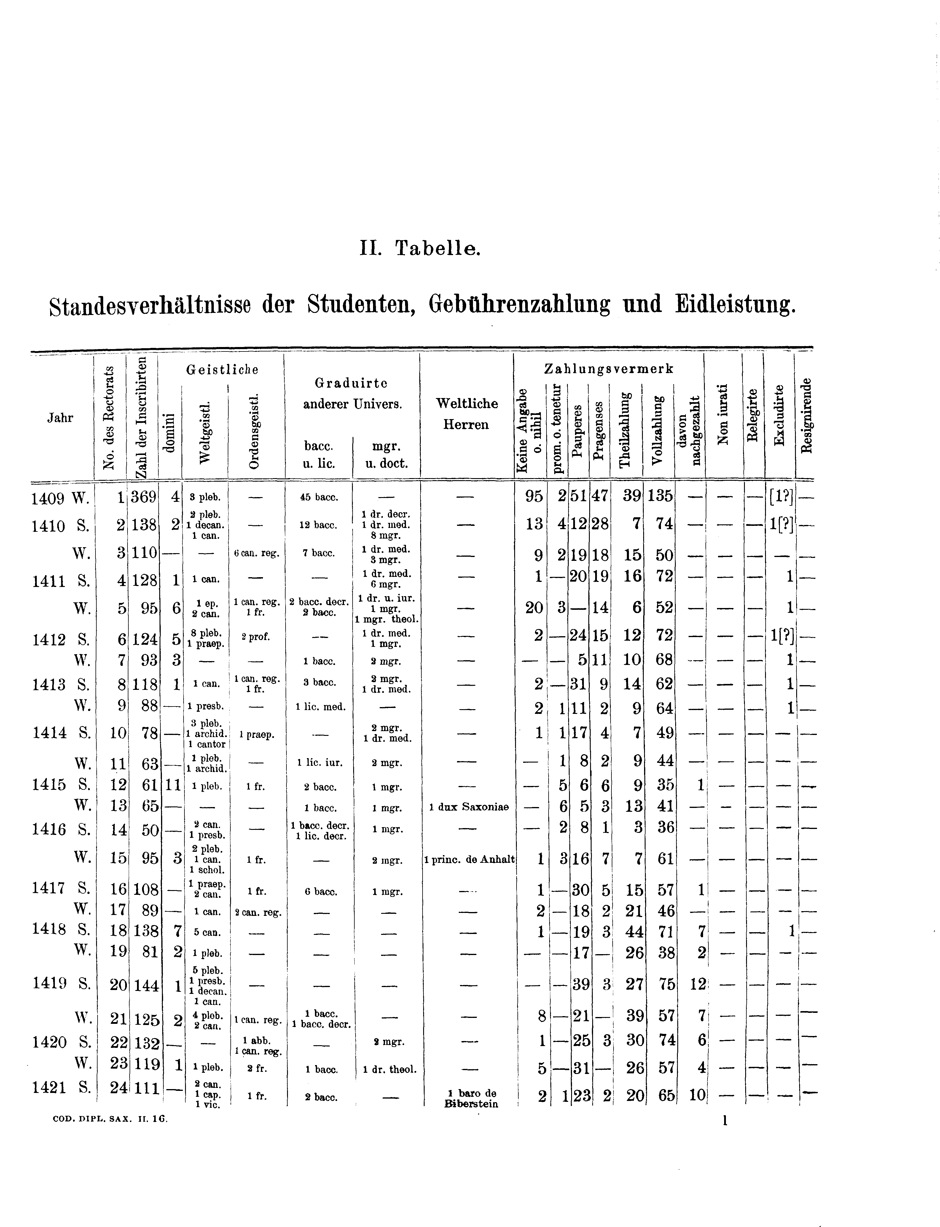 Historische Urkunde Seite 76 aus Band cds2_16