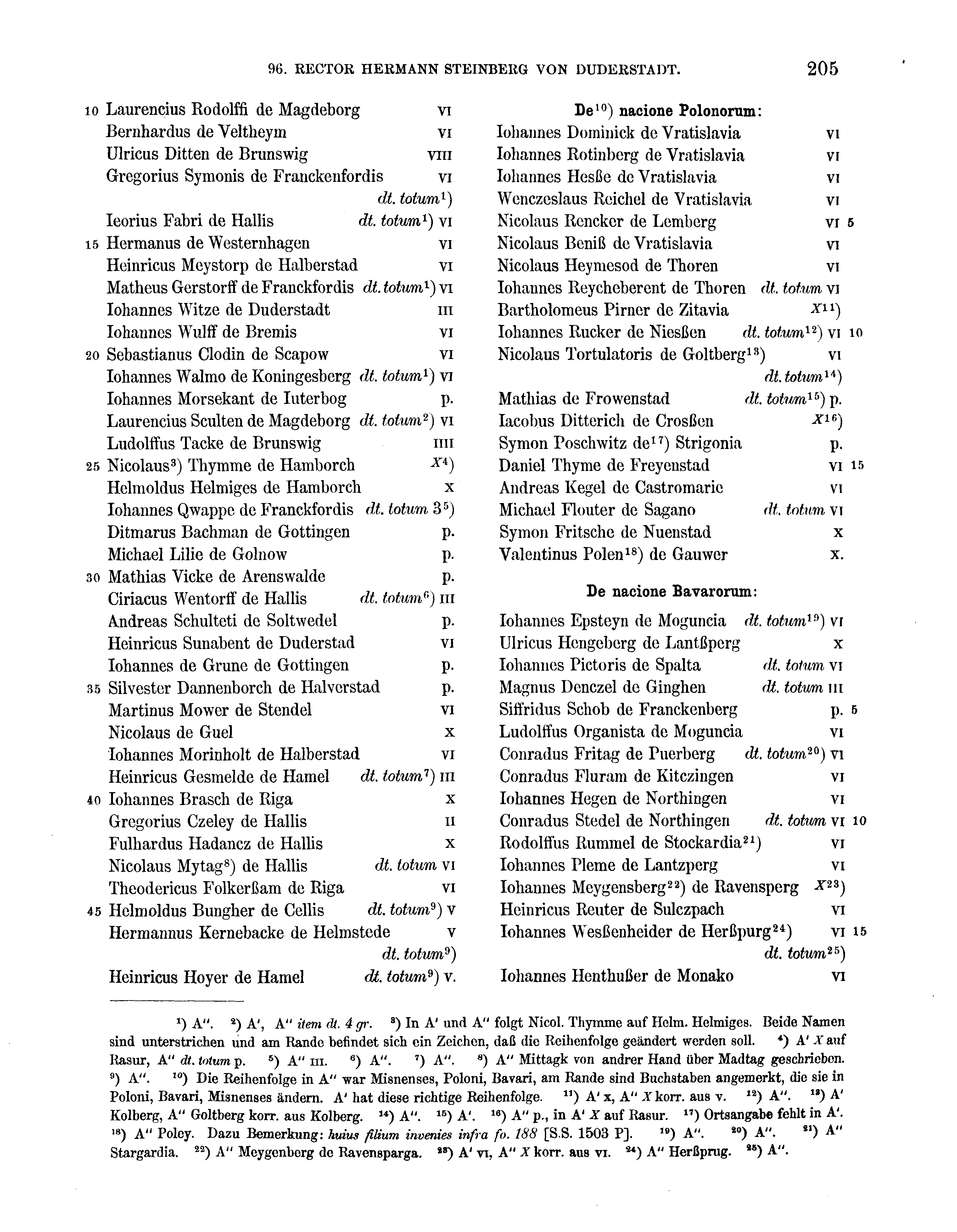 Historische Urkunde Seite 205 aus Band cds2_16