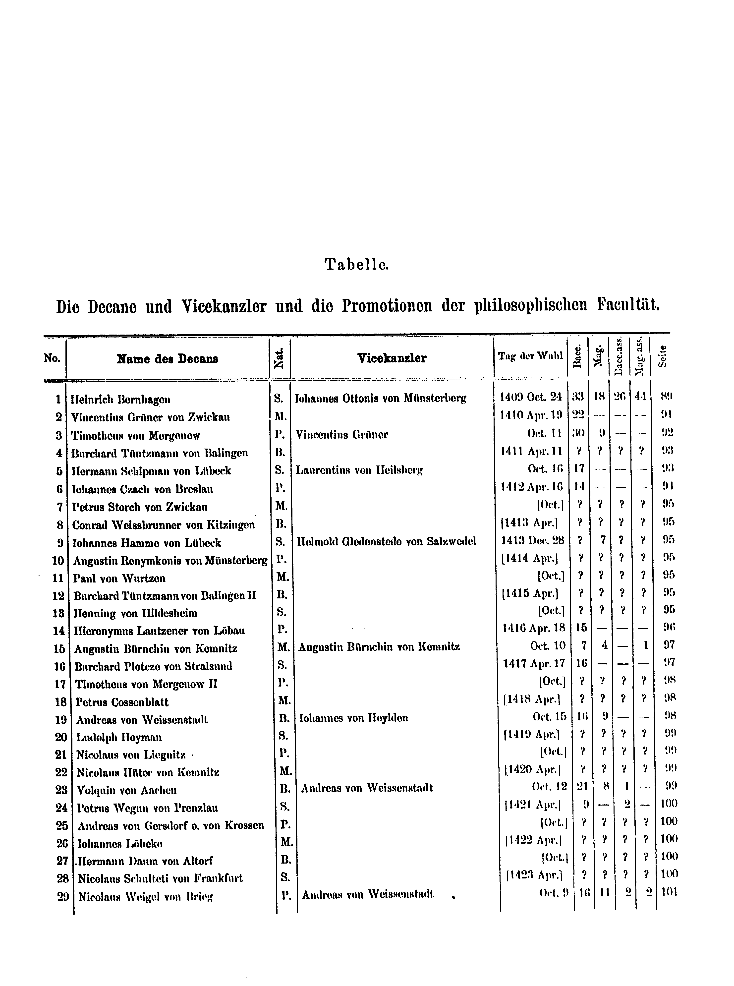 Historische Urkunde Seite 87 aus Band cds2_17