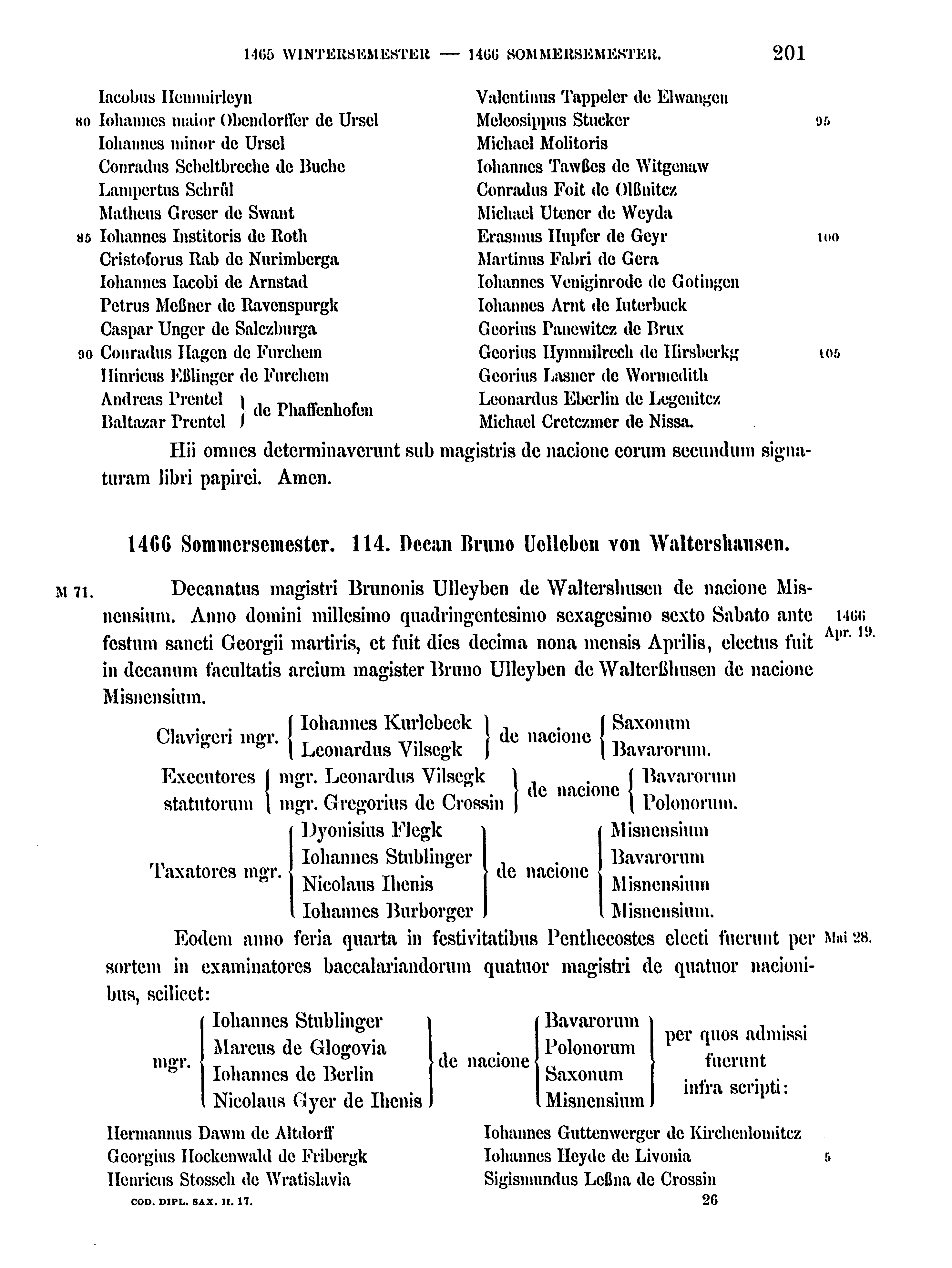 Historische Urkunde Seite 201 aus Band cds2_17