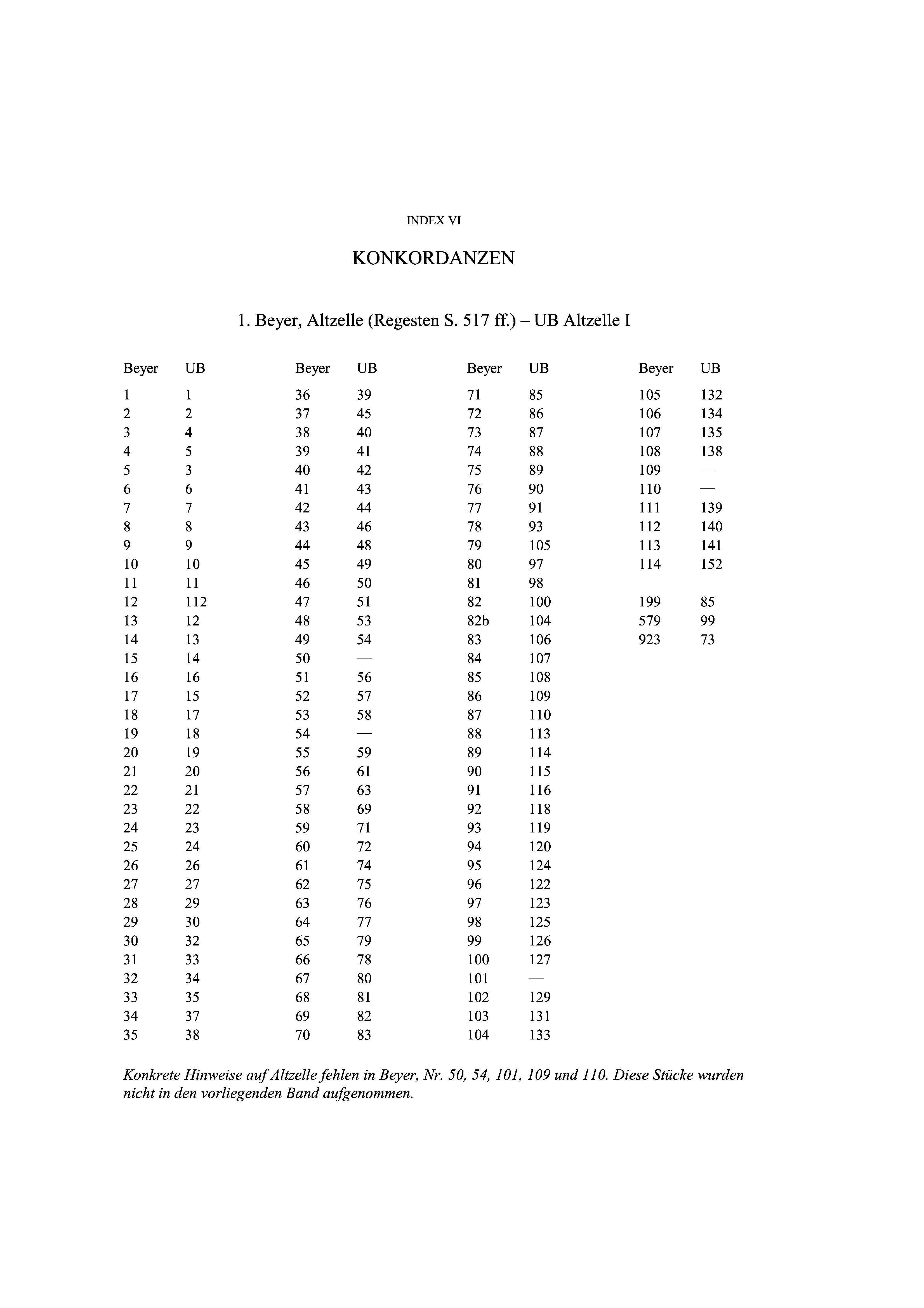 Historische Urkunde Seite 263 aus Band cds2_19